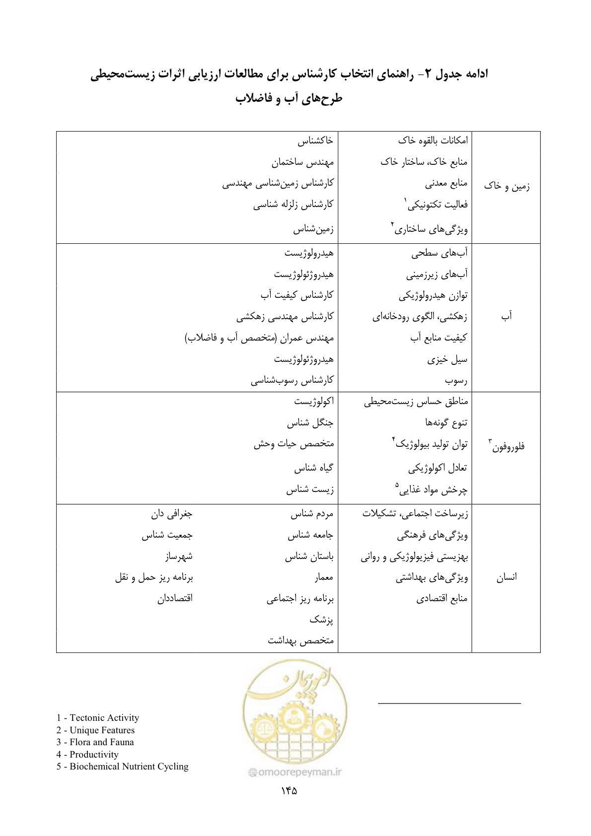 صفحه 167 از 196