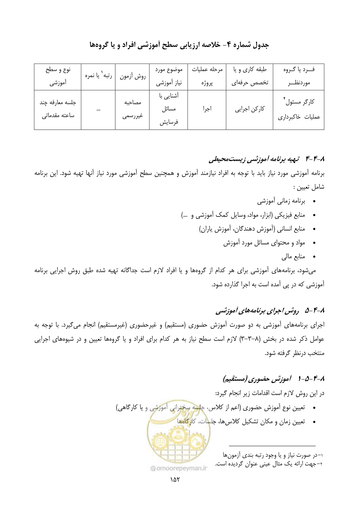صفحه 174 از 196