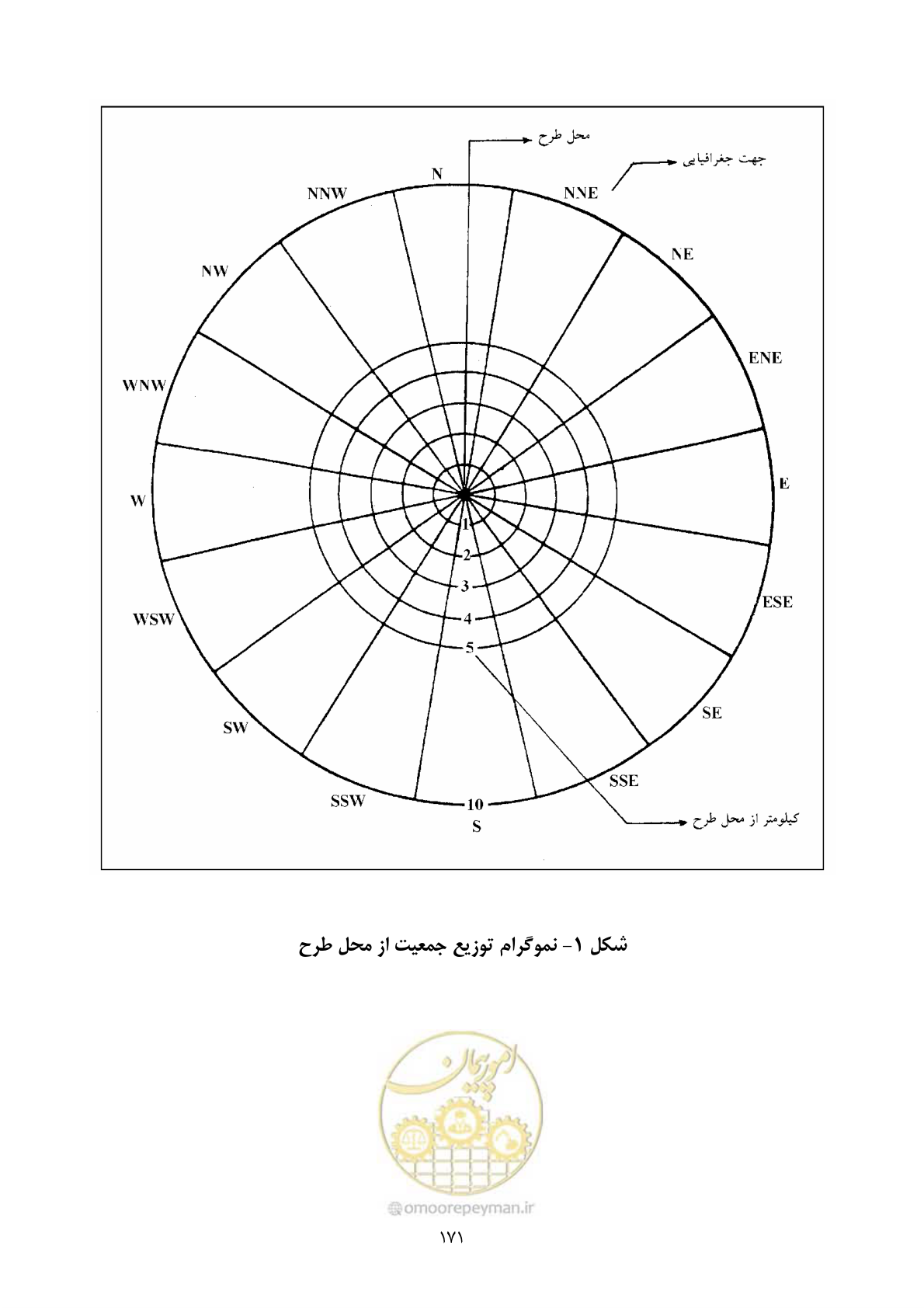 صفحه 193 از 196