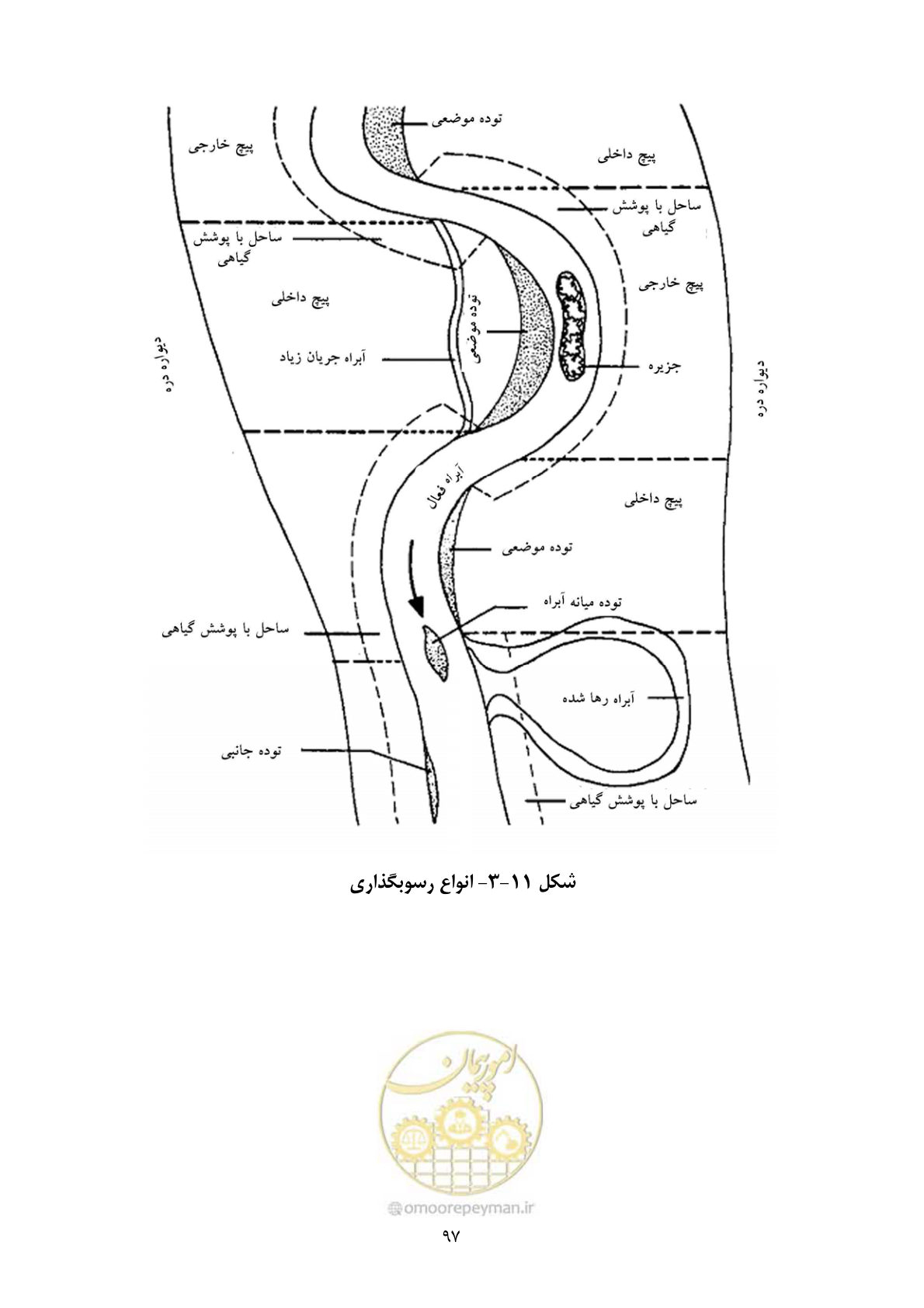 صفحه 111 از 175