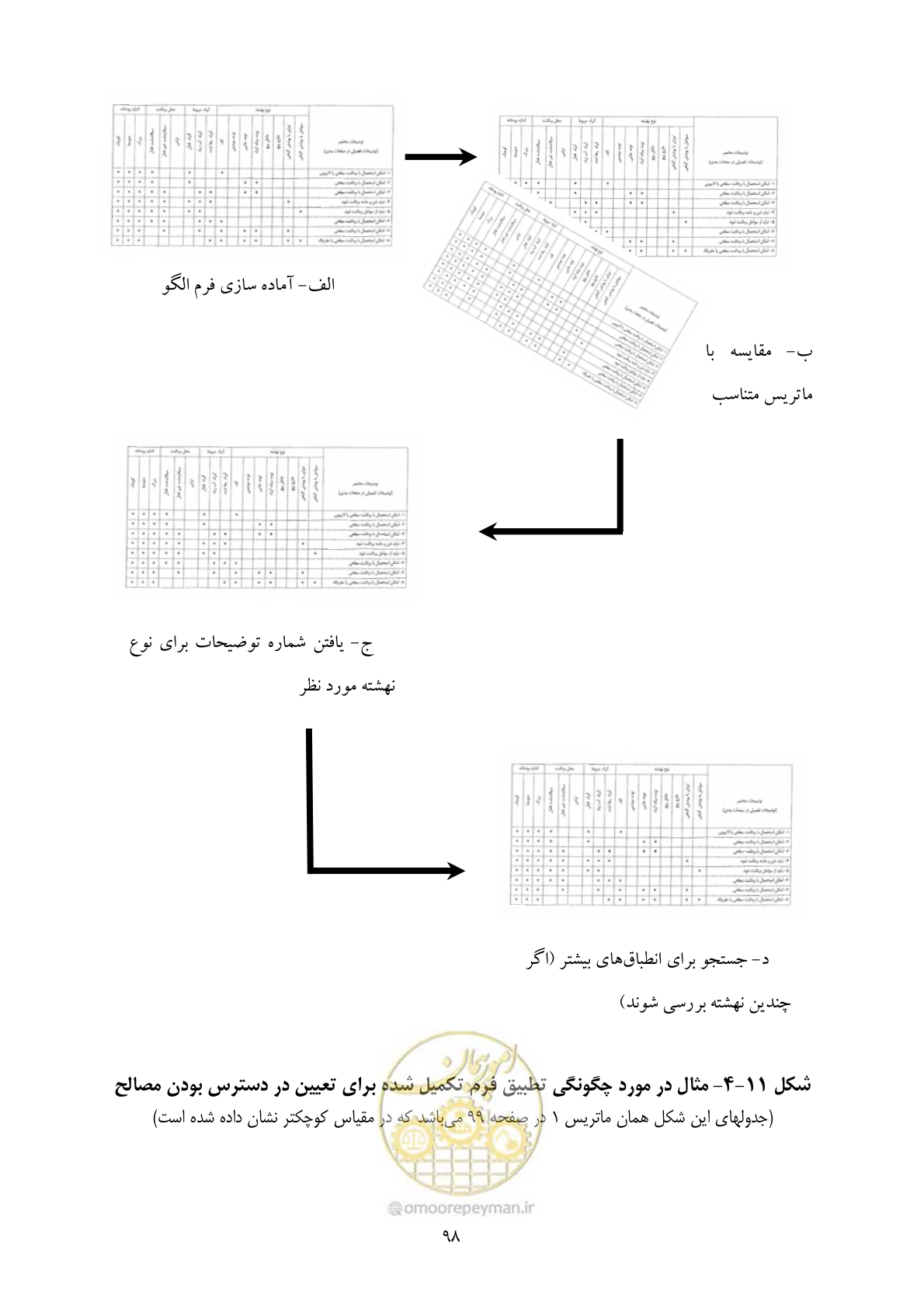 صفحه 112 از 175