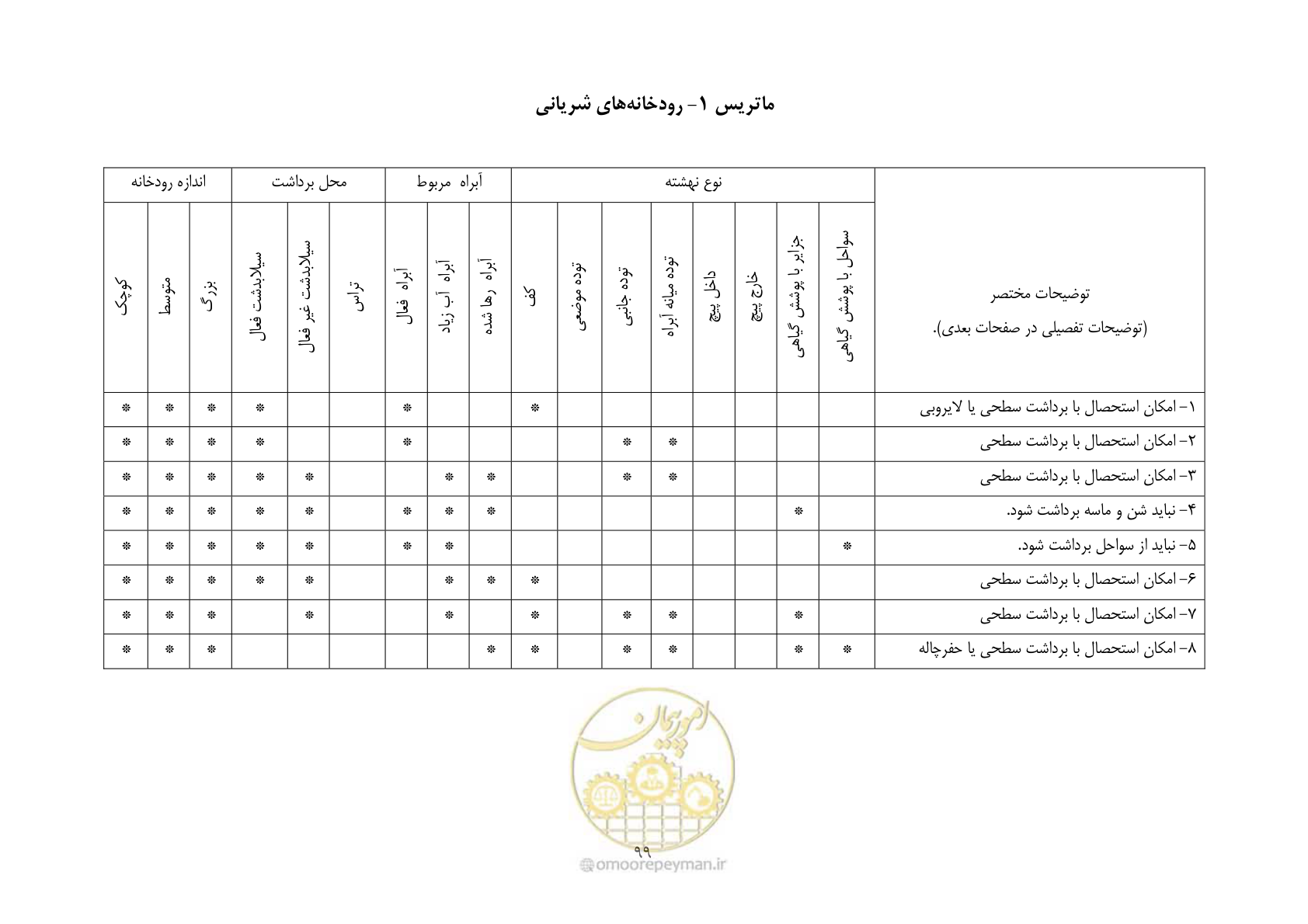 صفحه 113 از 175