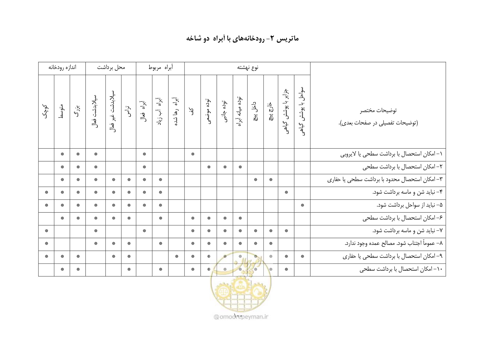 صفحه 114 از 175