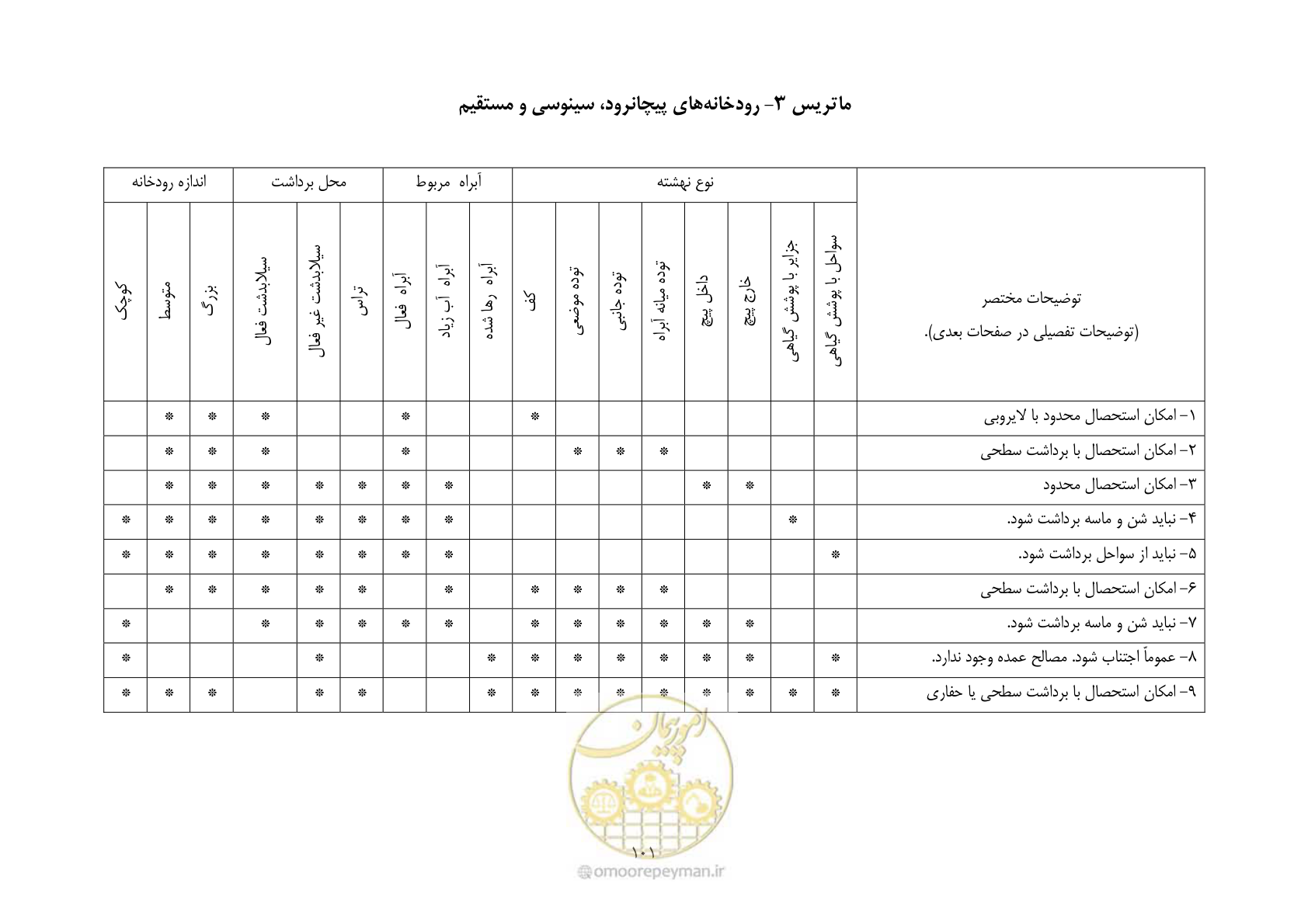 صفحه 115 از 175