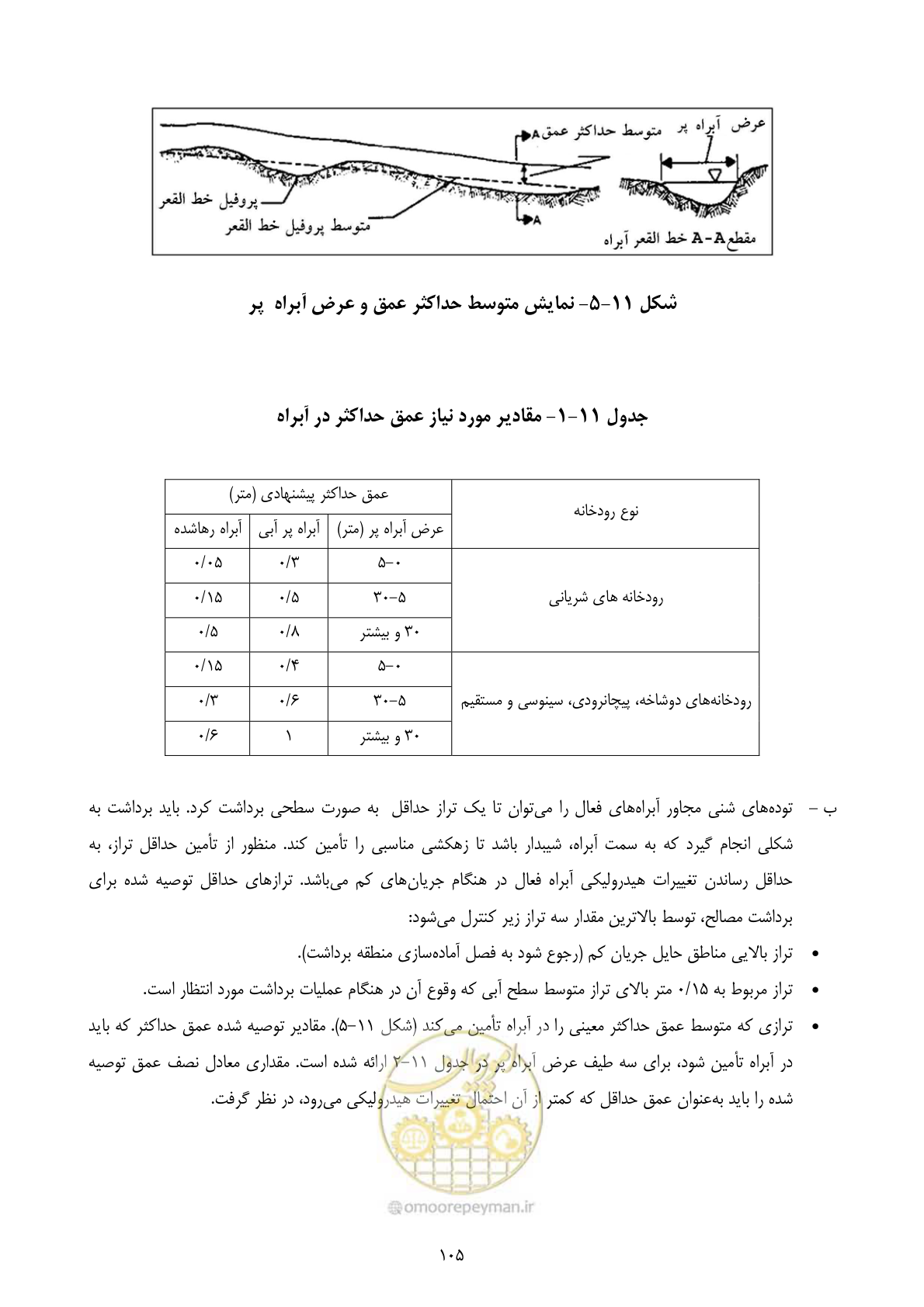صفحه 119 از 175