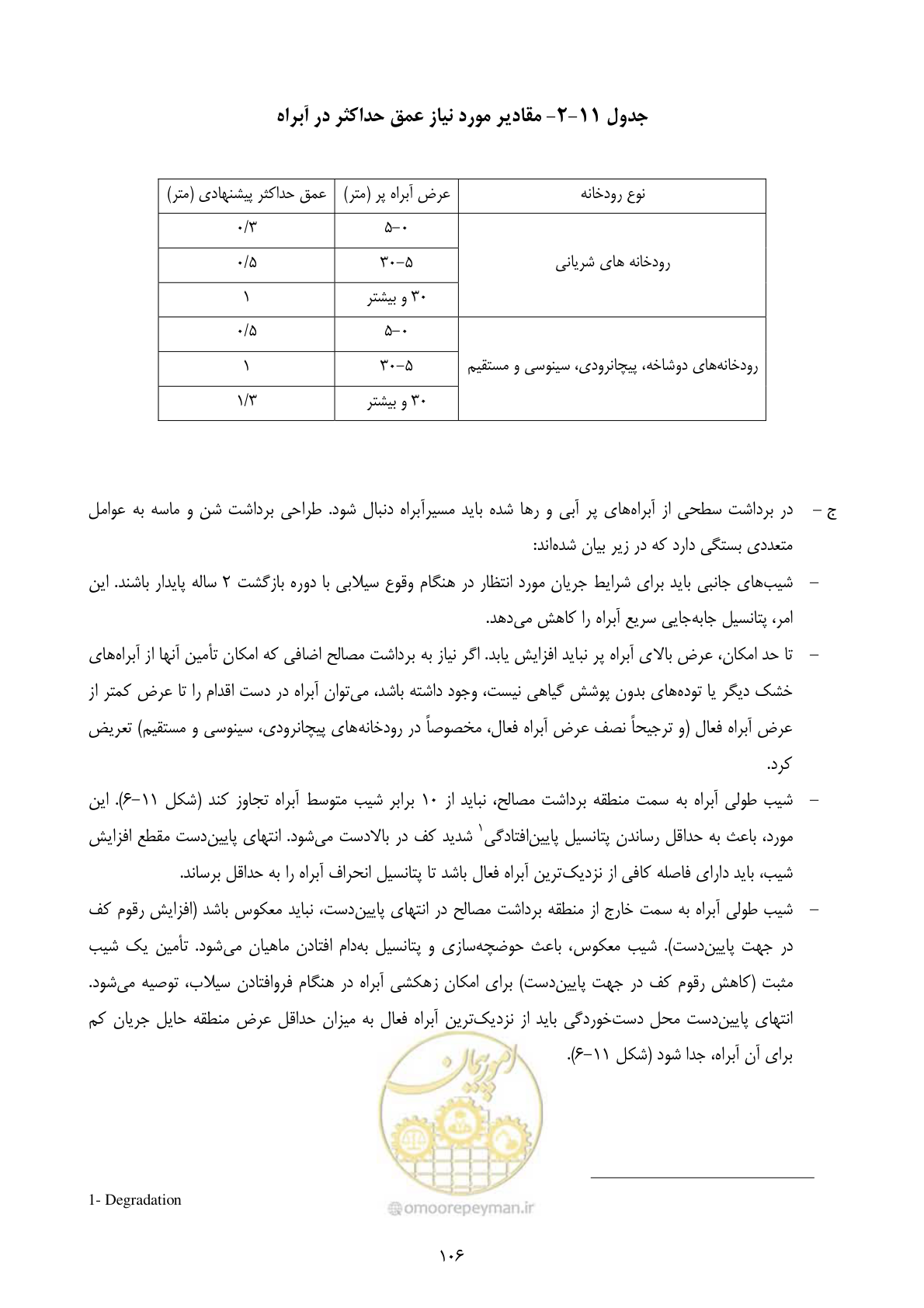 صفحه 120 از 175