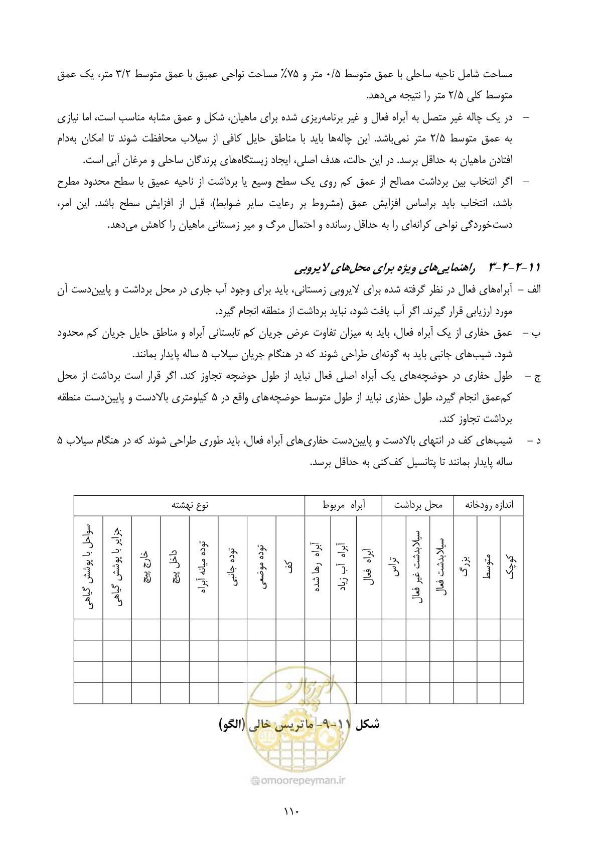 صفحه 124 از 175