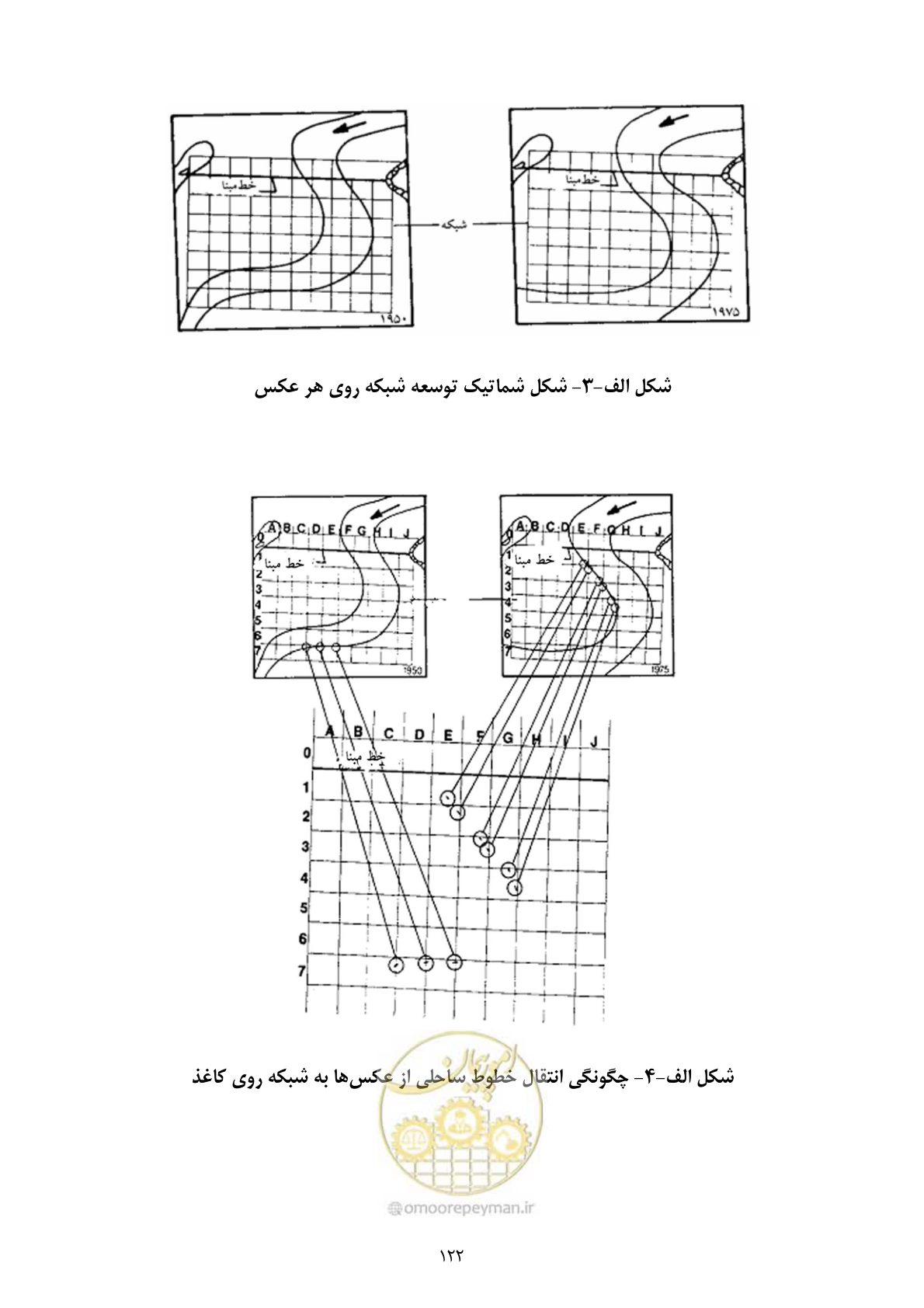 صفحه 136 از 175