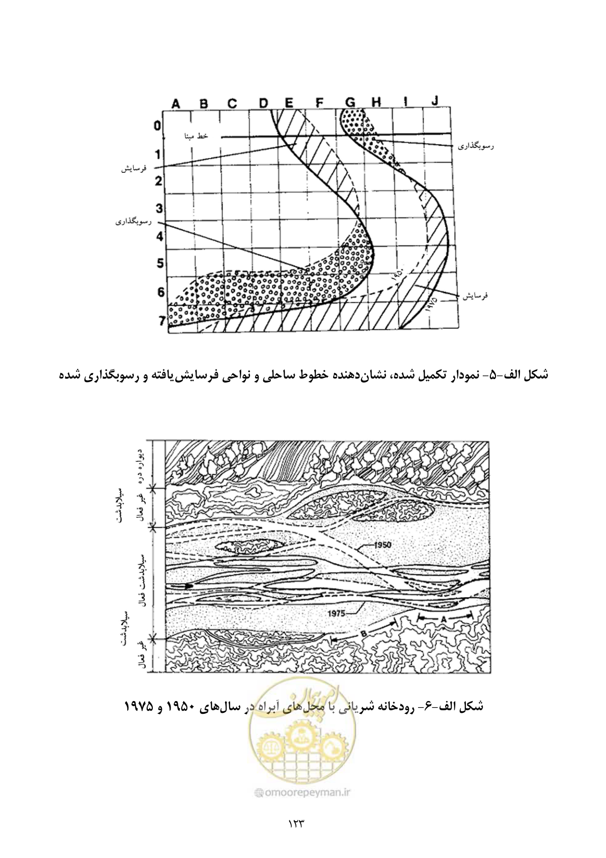 صفحه 137 از 175
