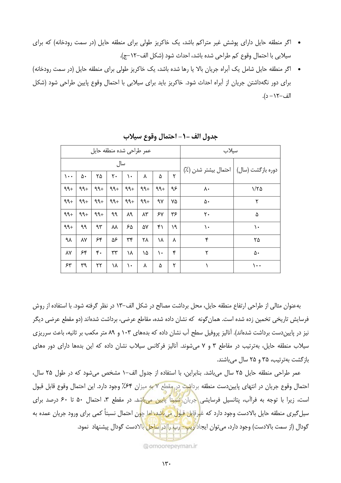 صفحه 144 از 175
