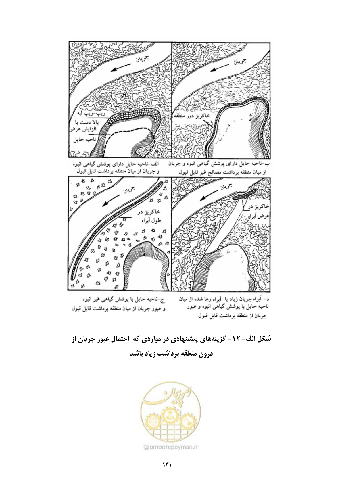 صفحه 145 از 175