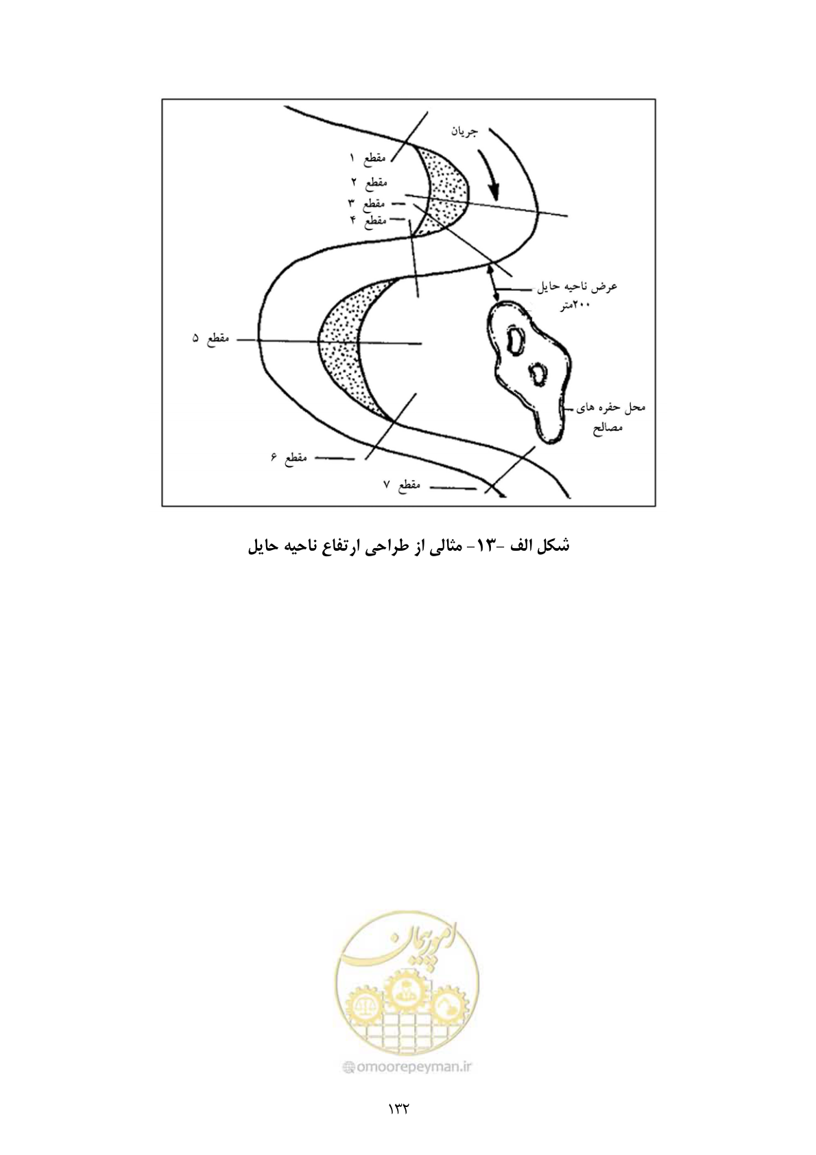 صفحه 146 از 175
