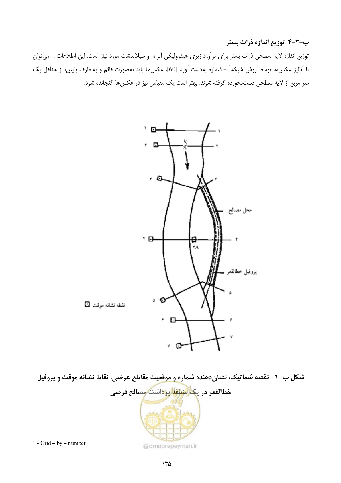 صفحه 149 از 175