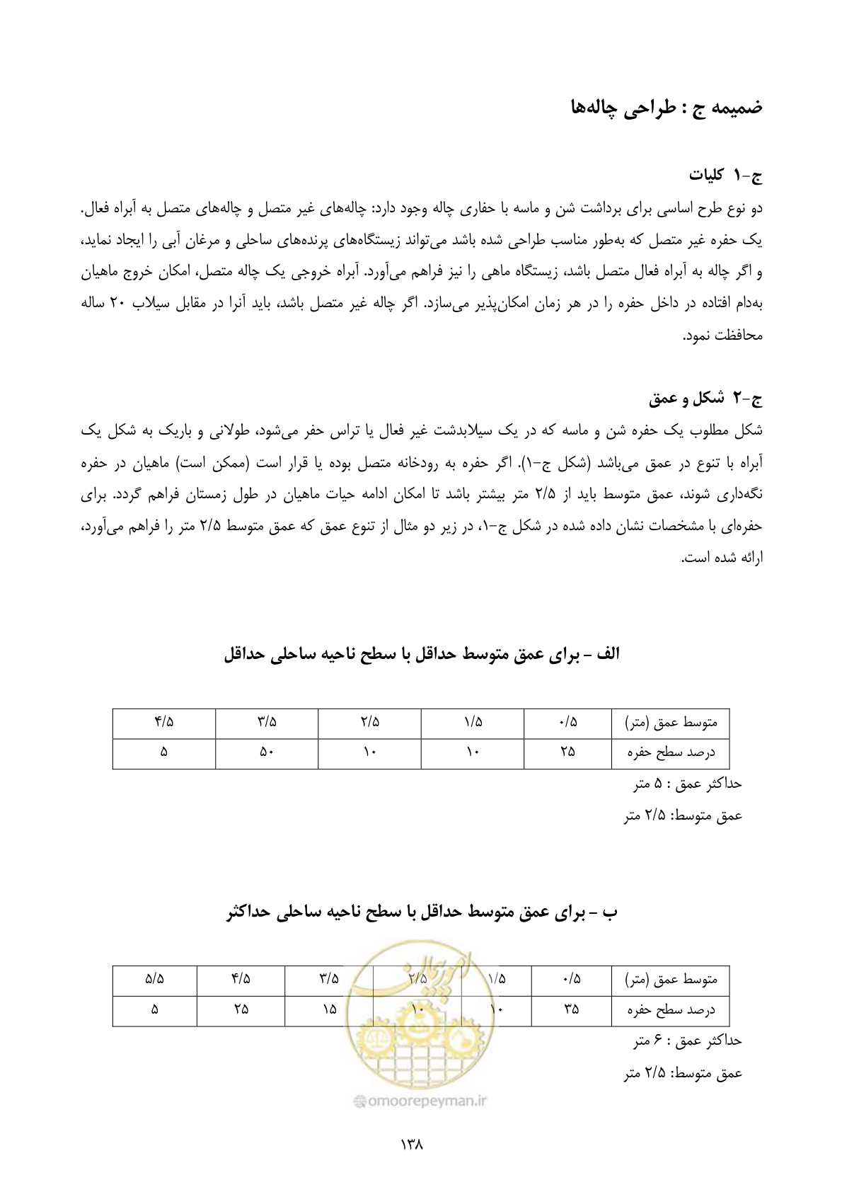 صفحه 152 از 175