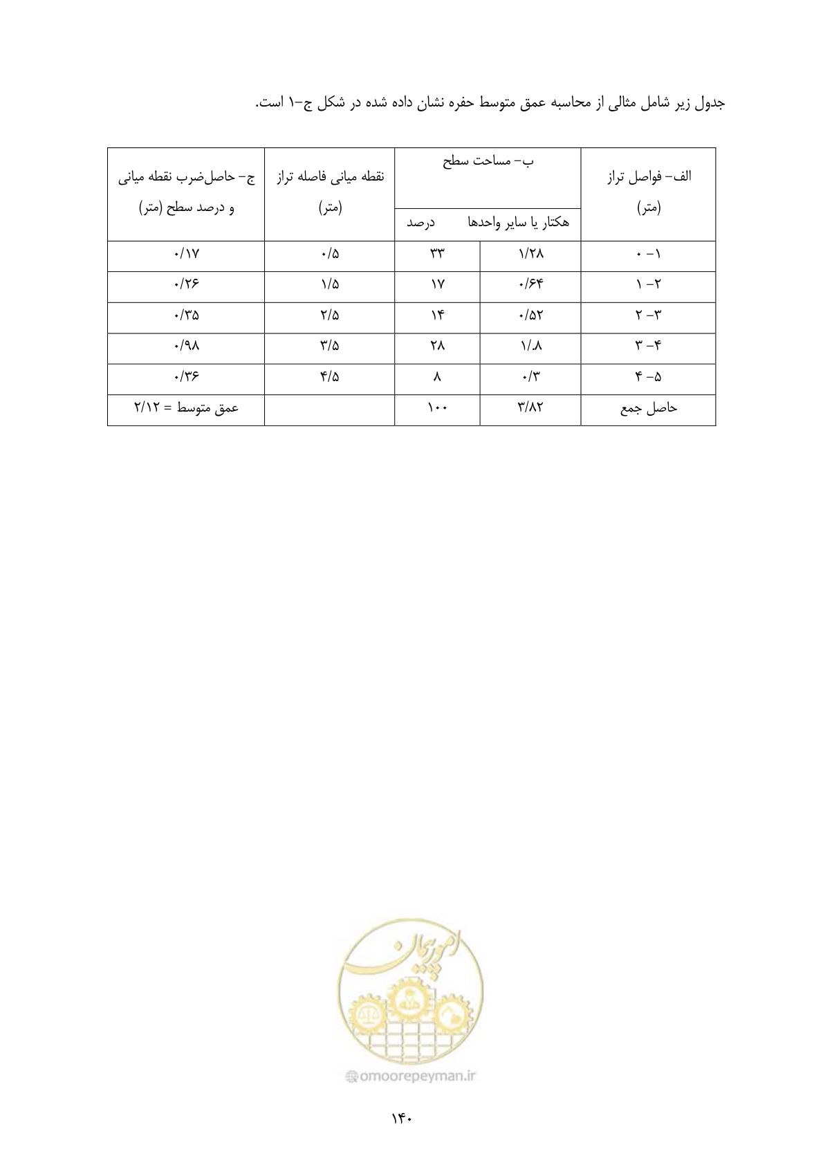 صفحه 154 از 175