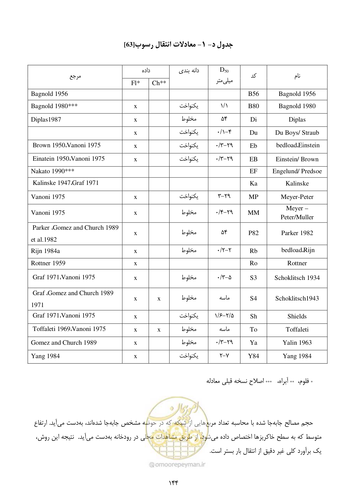 صفحه 158 از 175