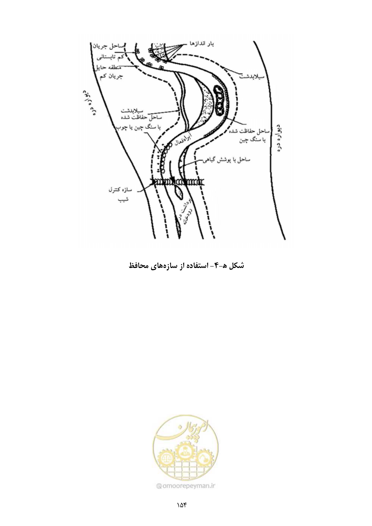 صفحه 168 از 175