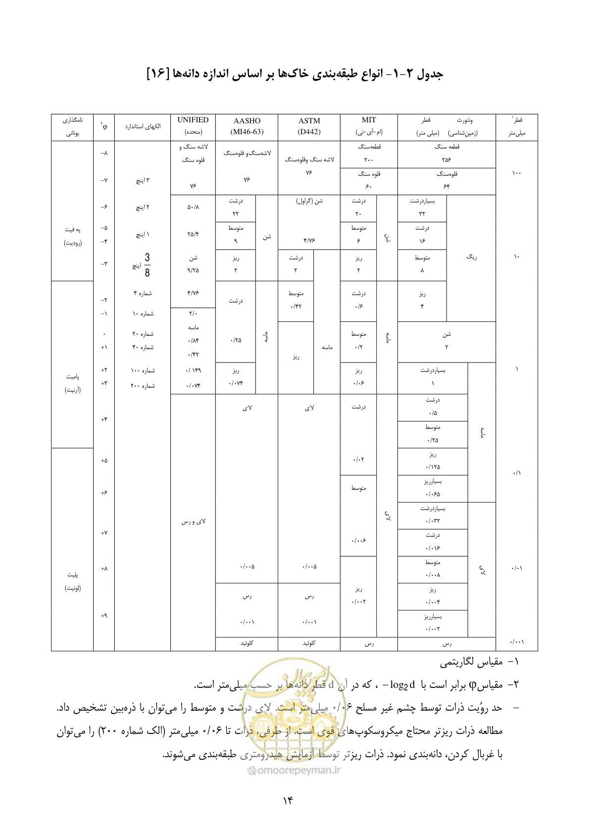 صفحه 28 از 175