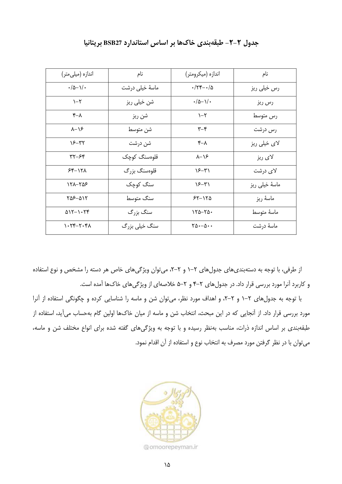 صفحه 29 از 175