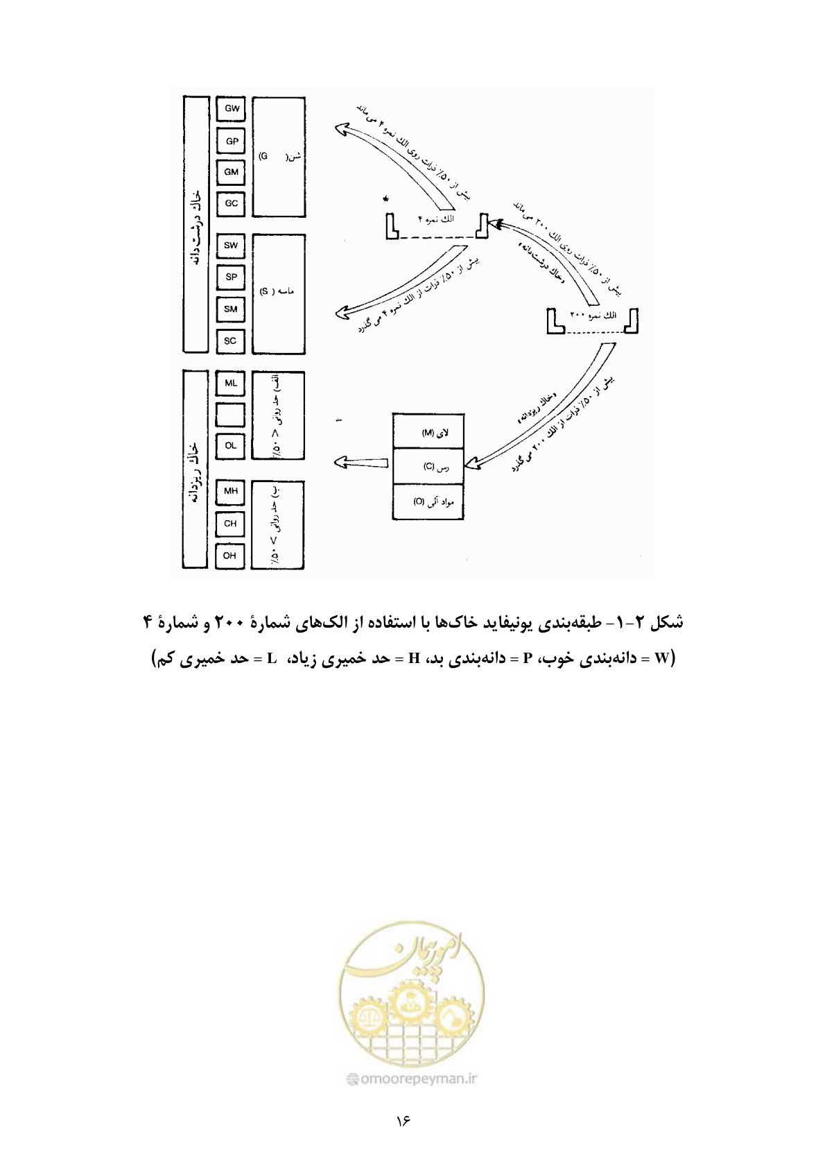 صفحه 30 از 175