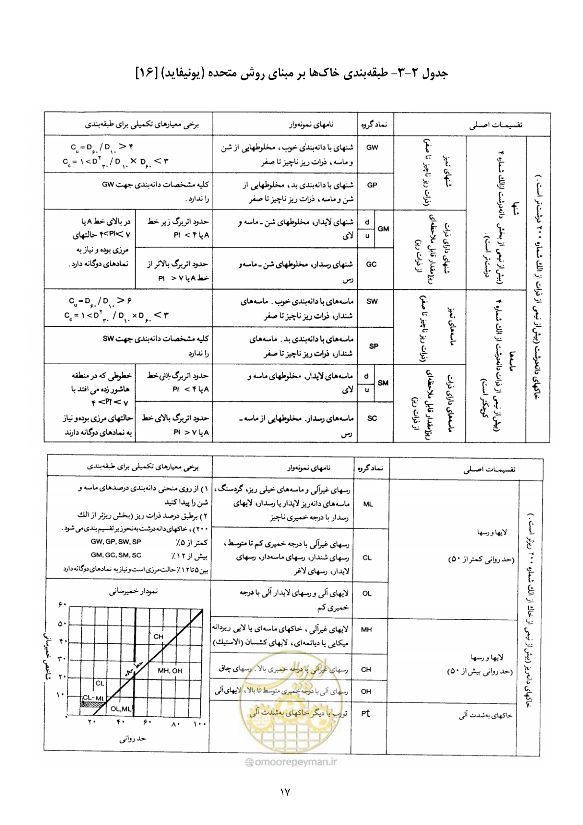 صفحه 31 از 175