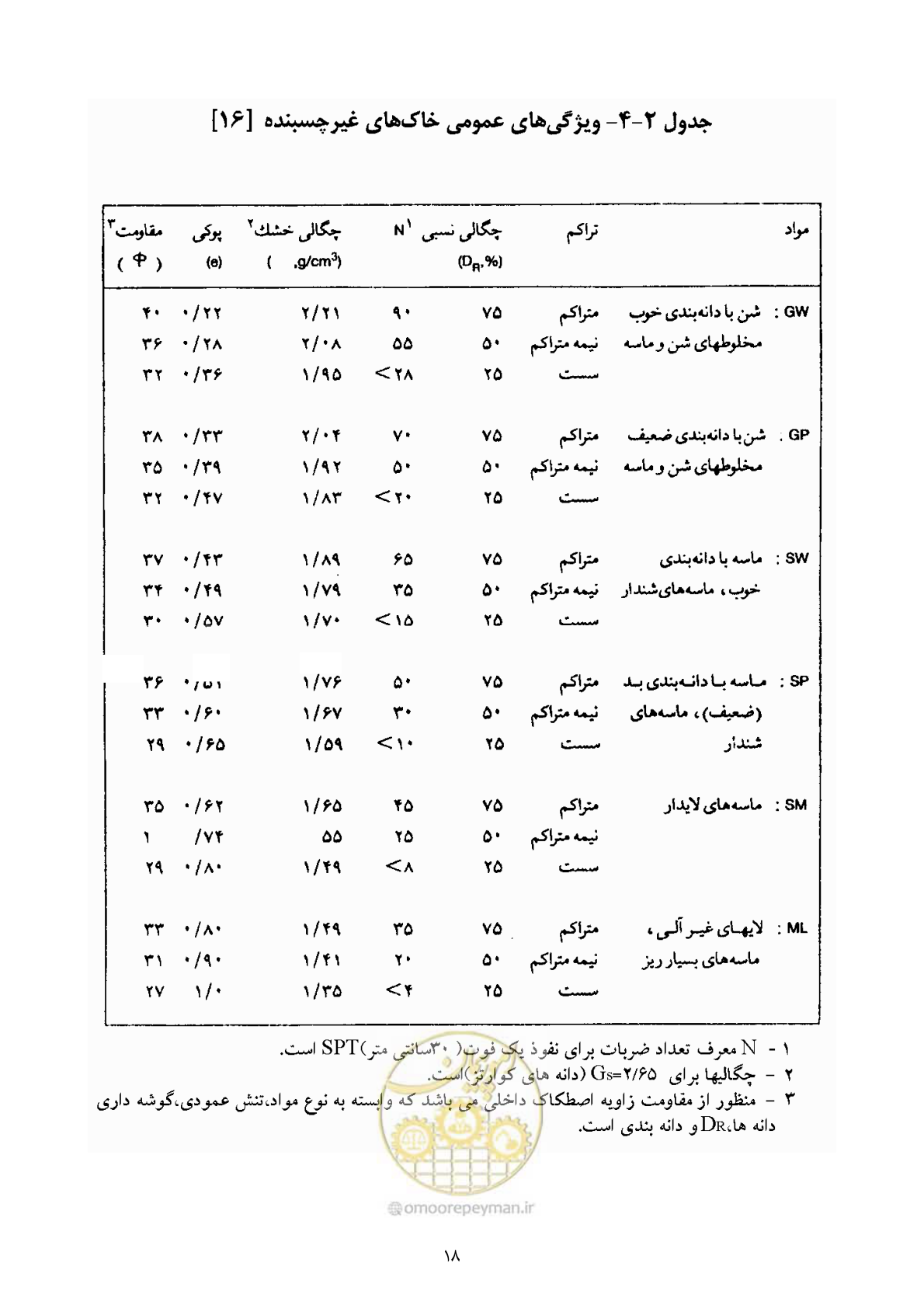 صفحه 32 از 175