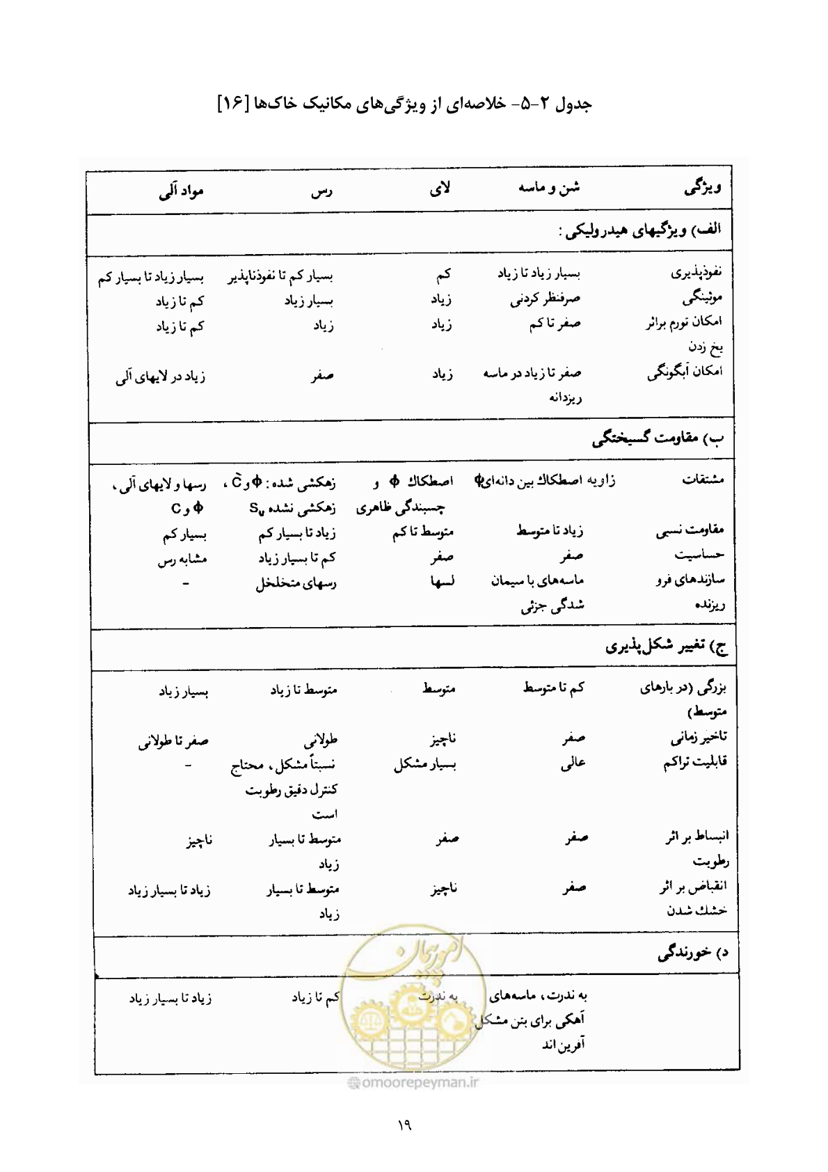 صفحه 33 از 175