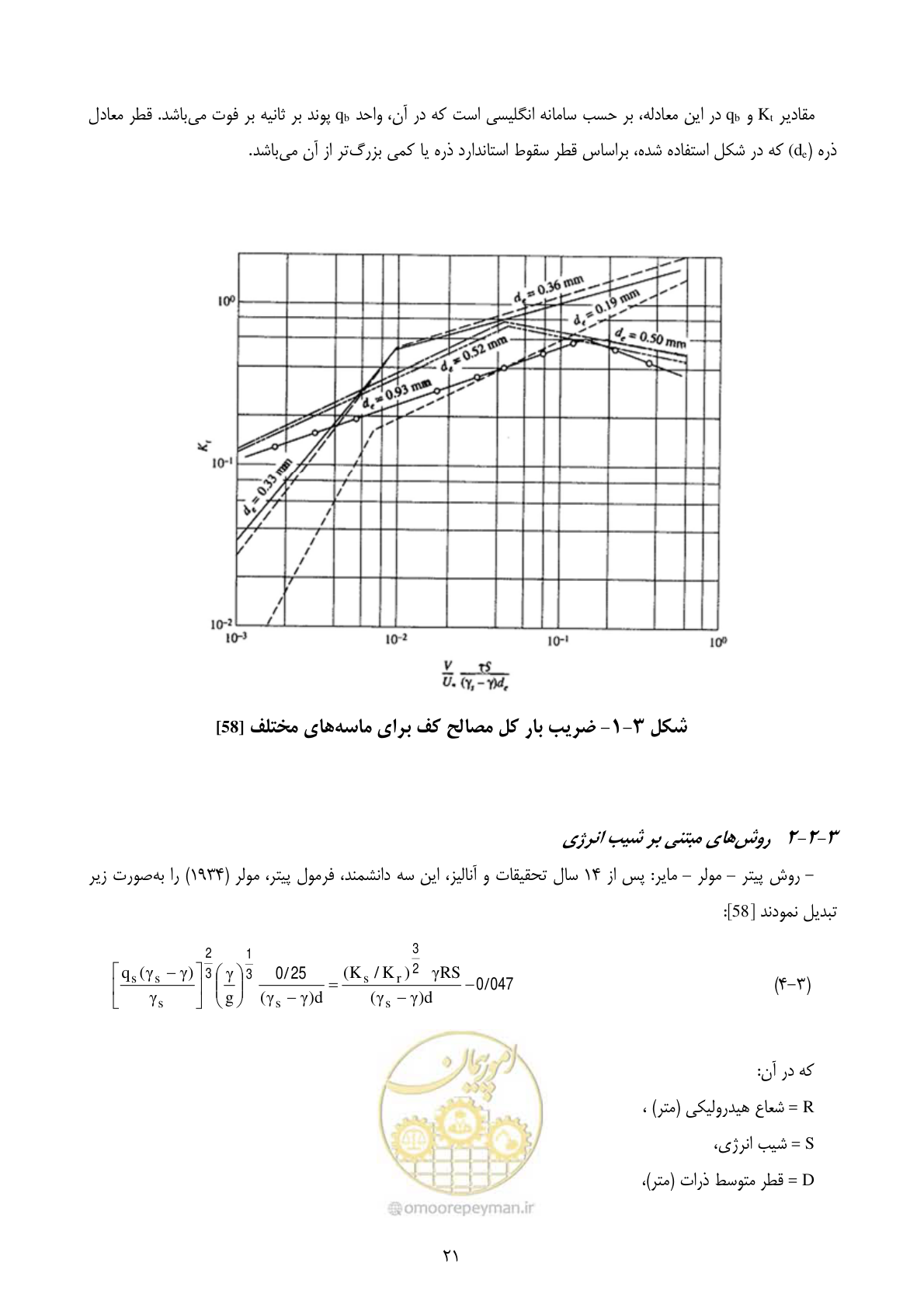 صفحه 35 از 175