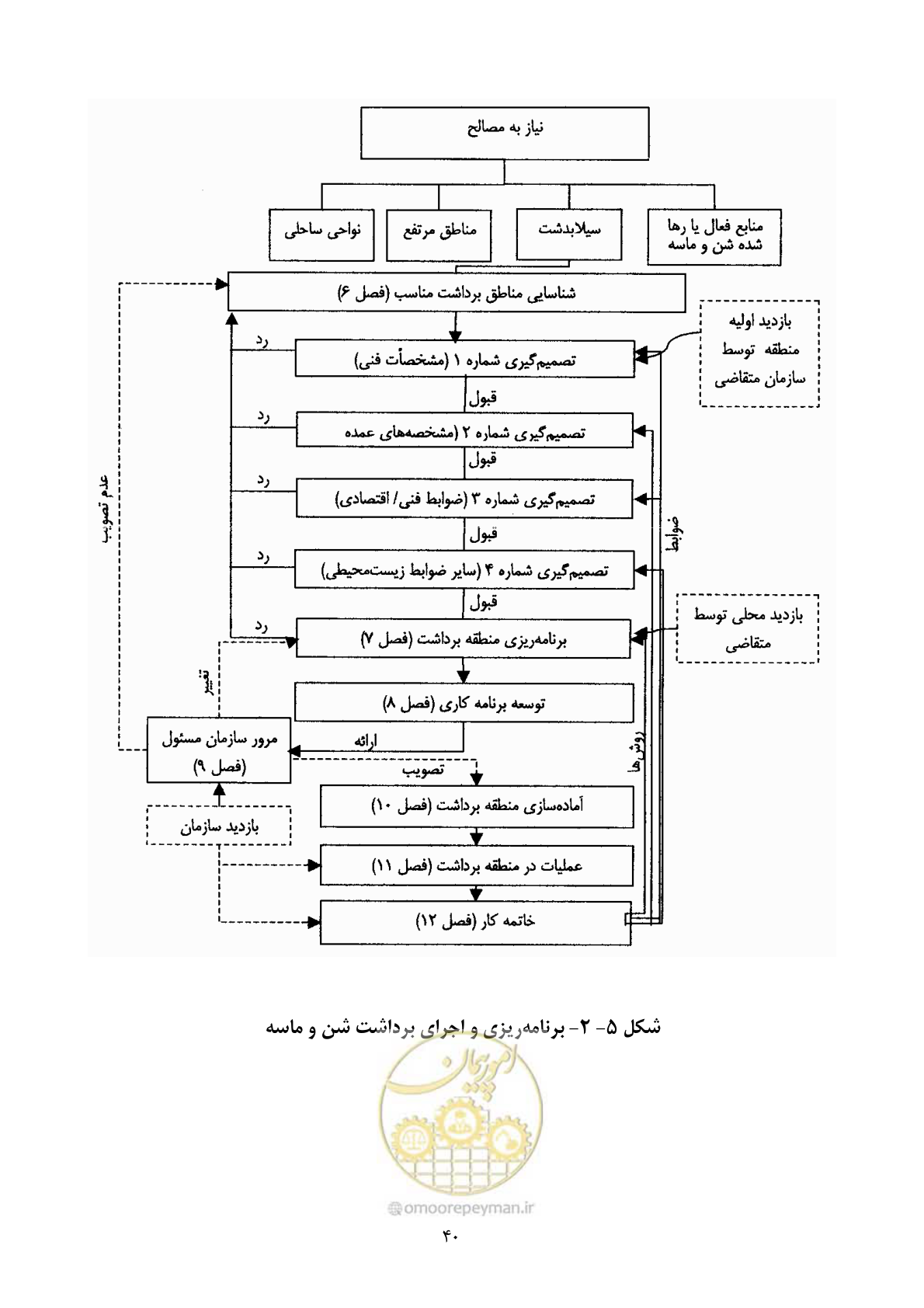 صفحه 54 از 175