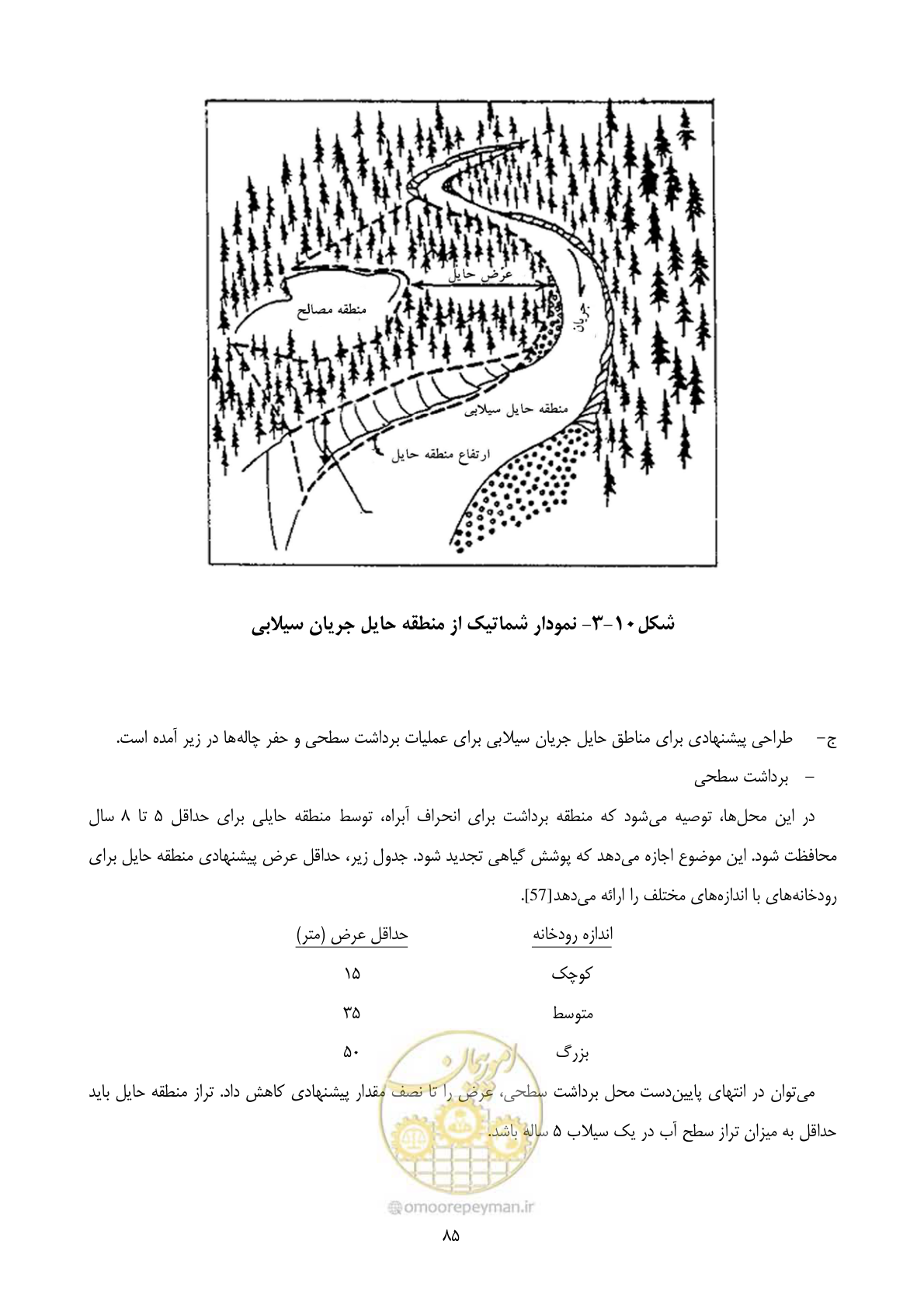 صفحه 99 از 175