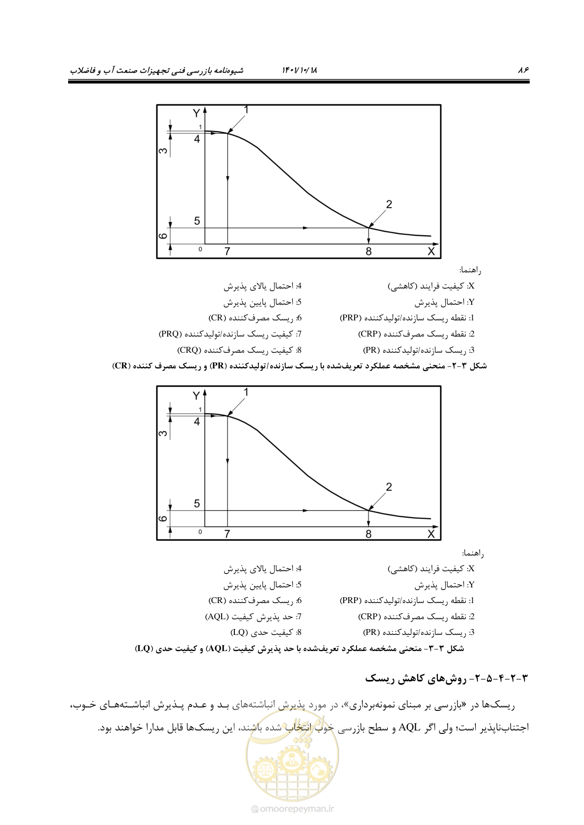صفحه 106 از 325
