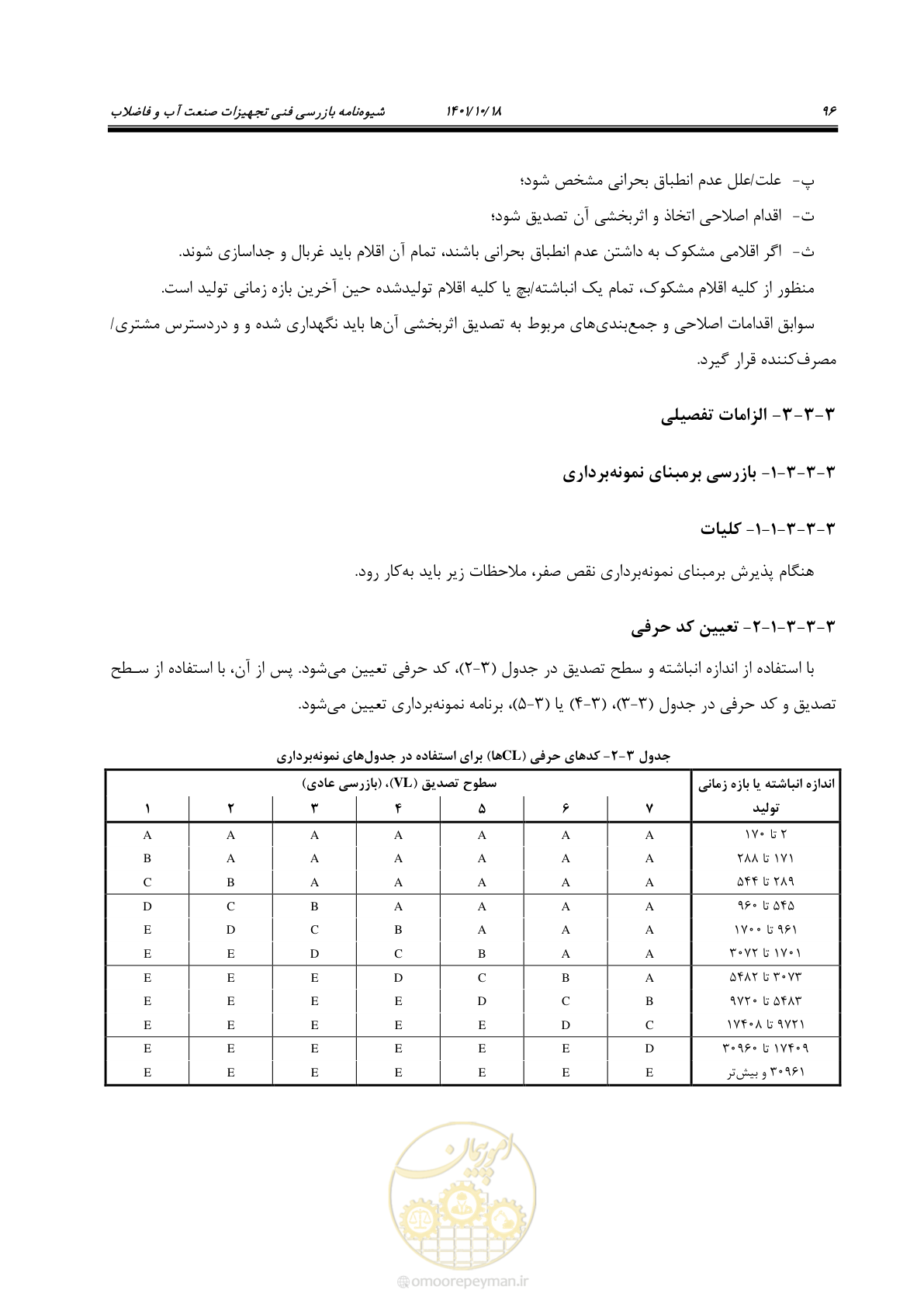 صفحه 116 از 325