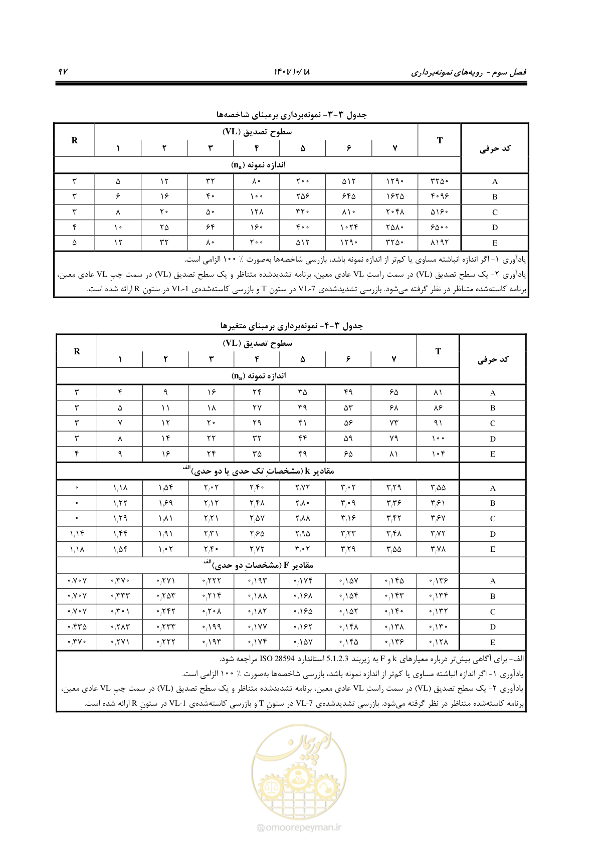 صفحه 117 از 325
