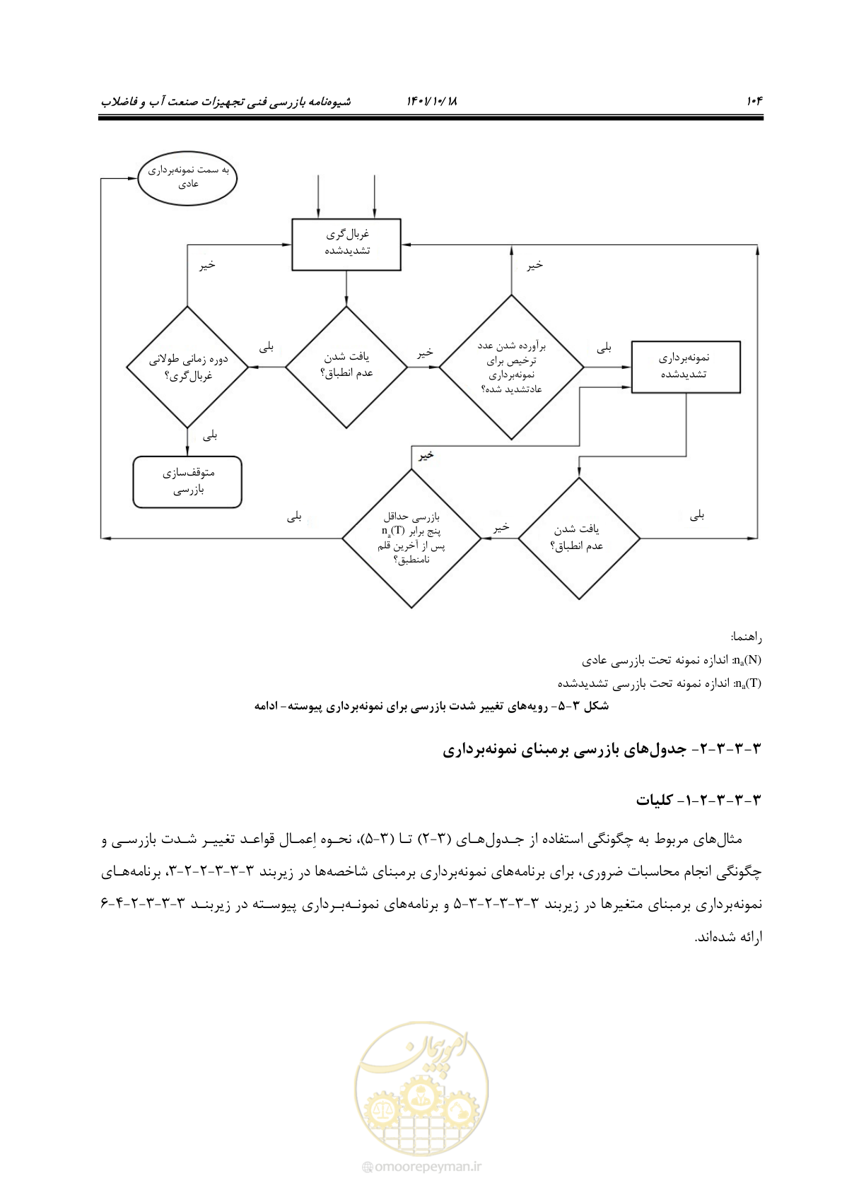 صفحه 124 از 325