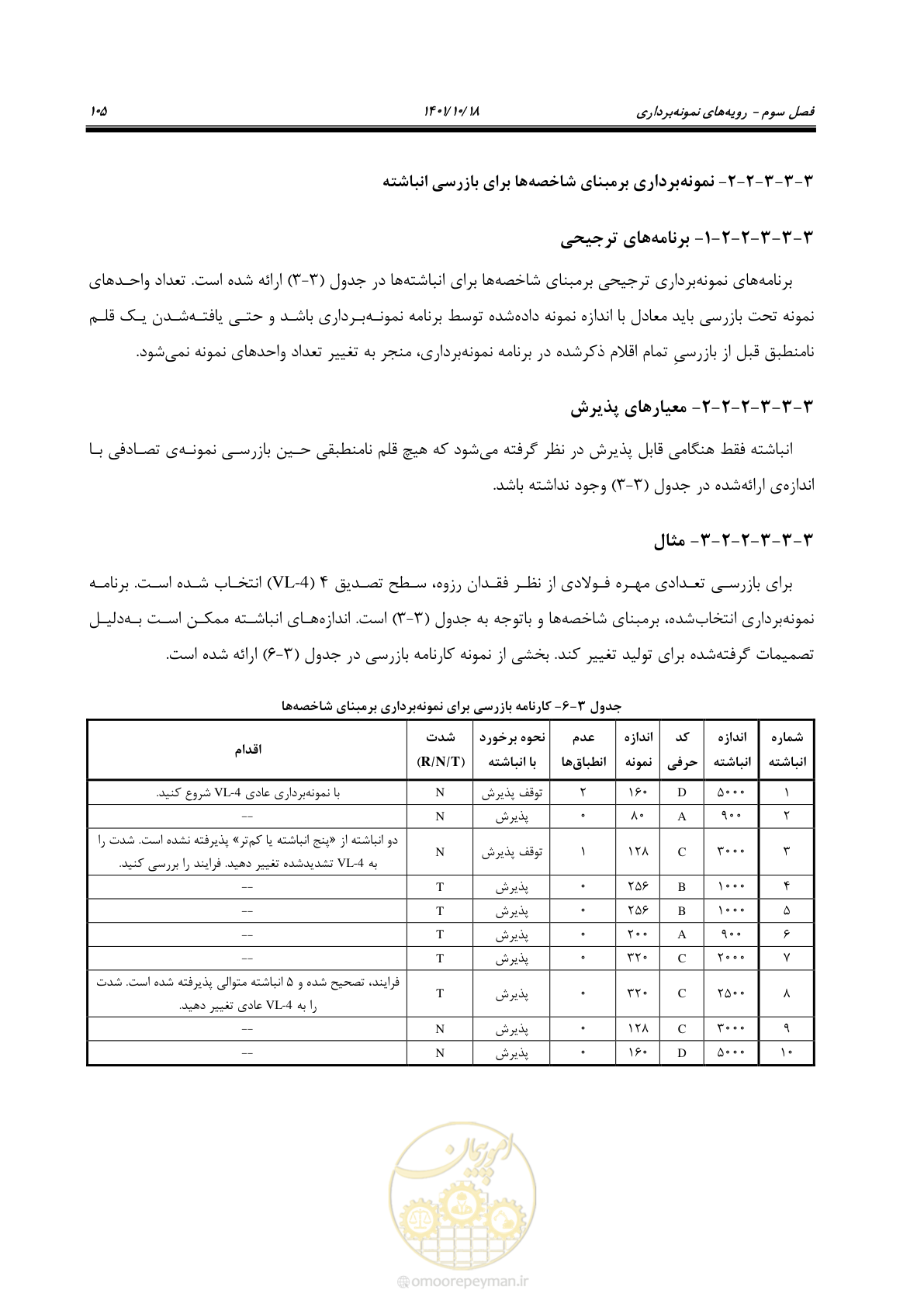 صفحه 125 از 325