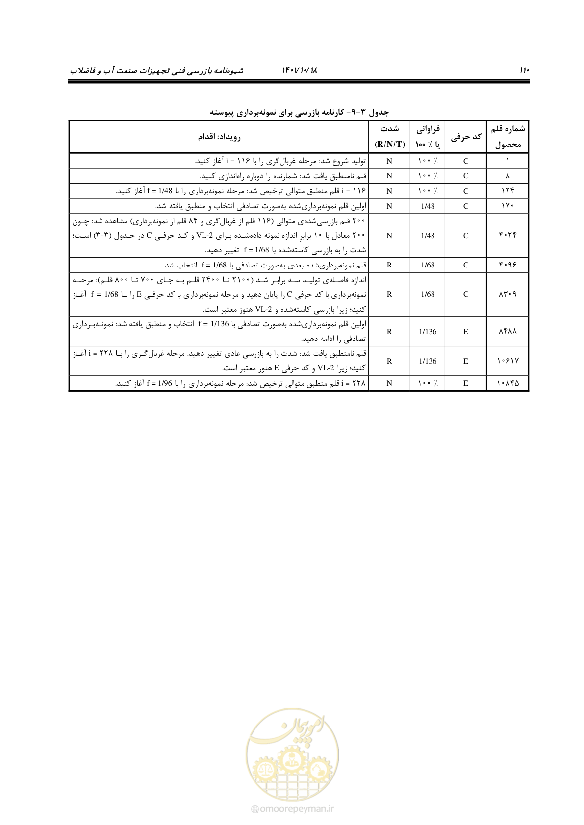 صفحه 130 از 325