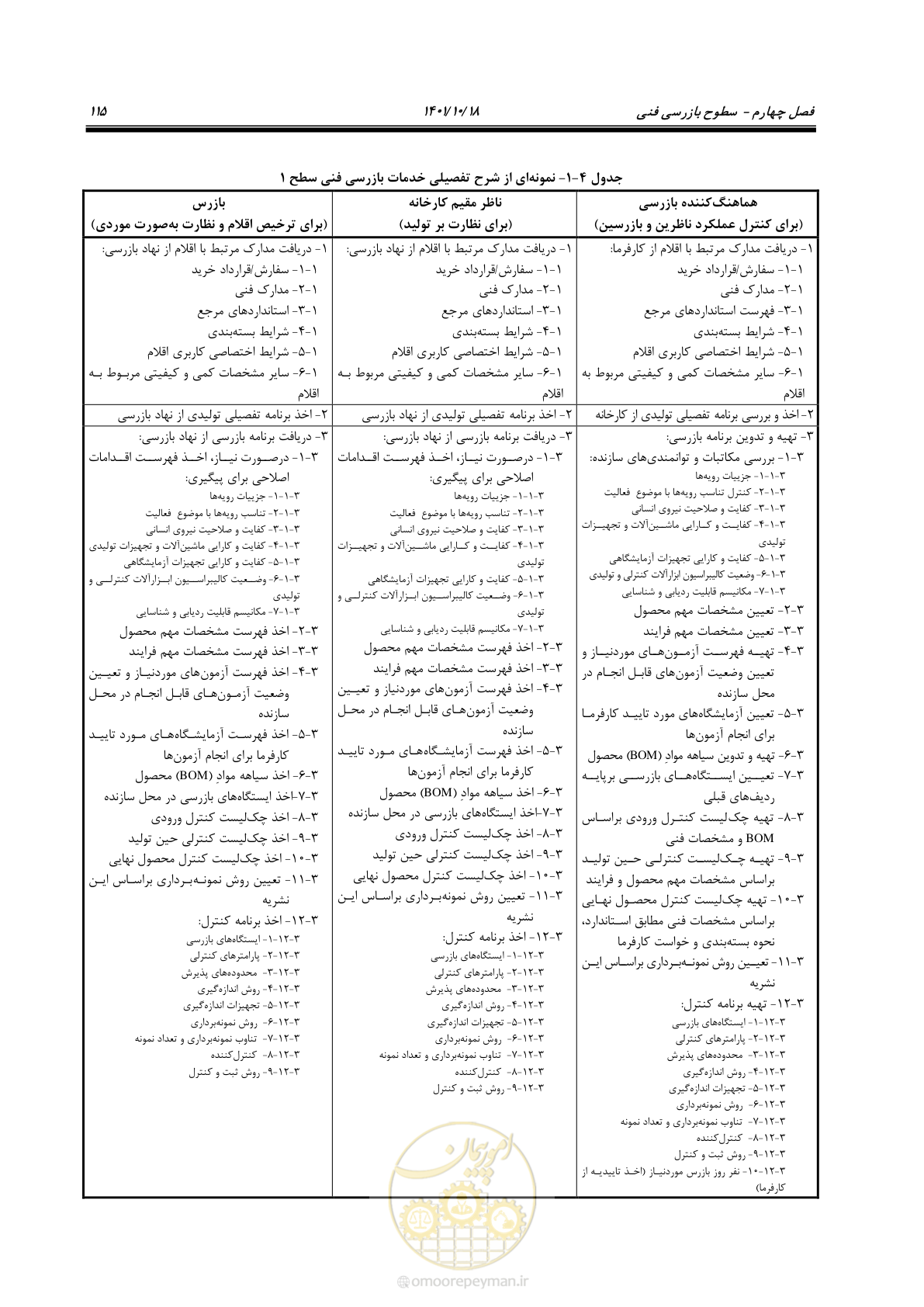 صفحه 135 از 325
