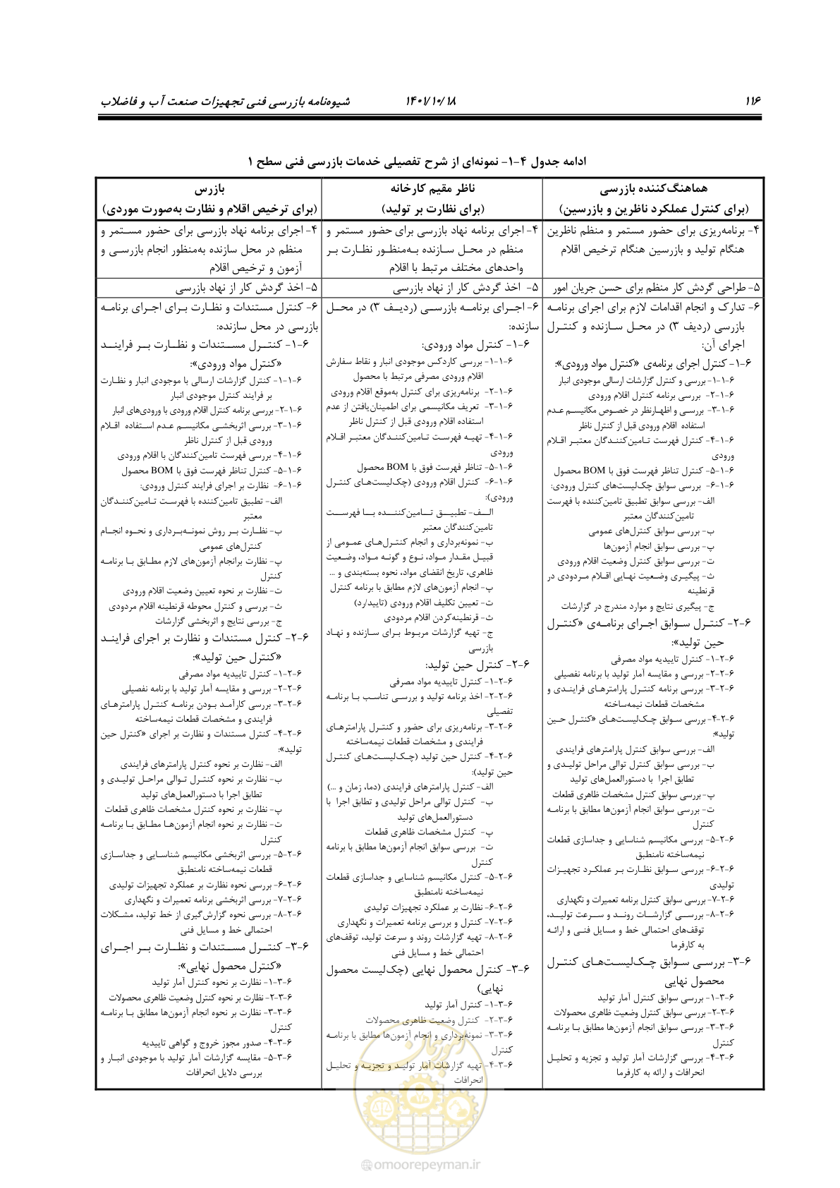 صفحه 136 از 325