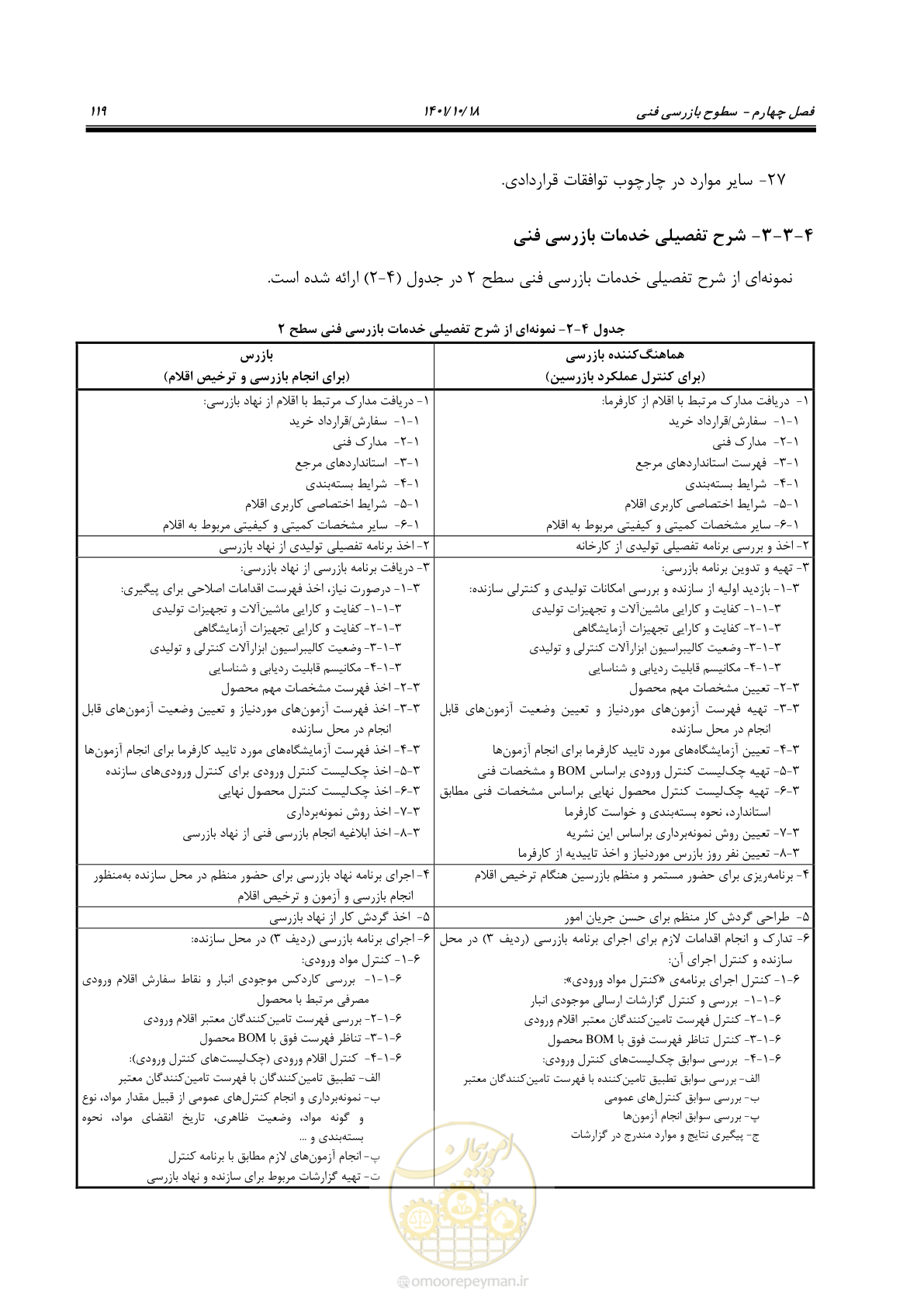 صفحه 139 از 325
