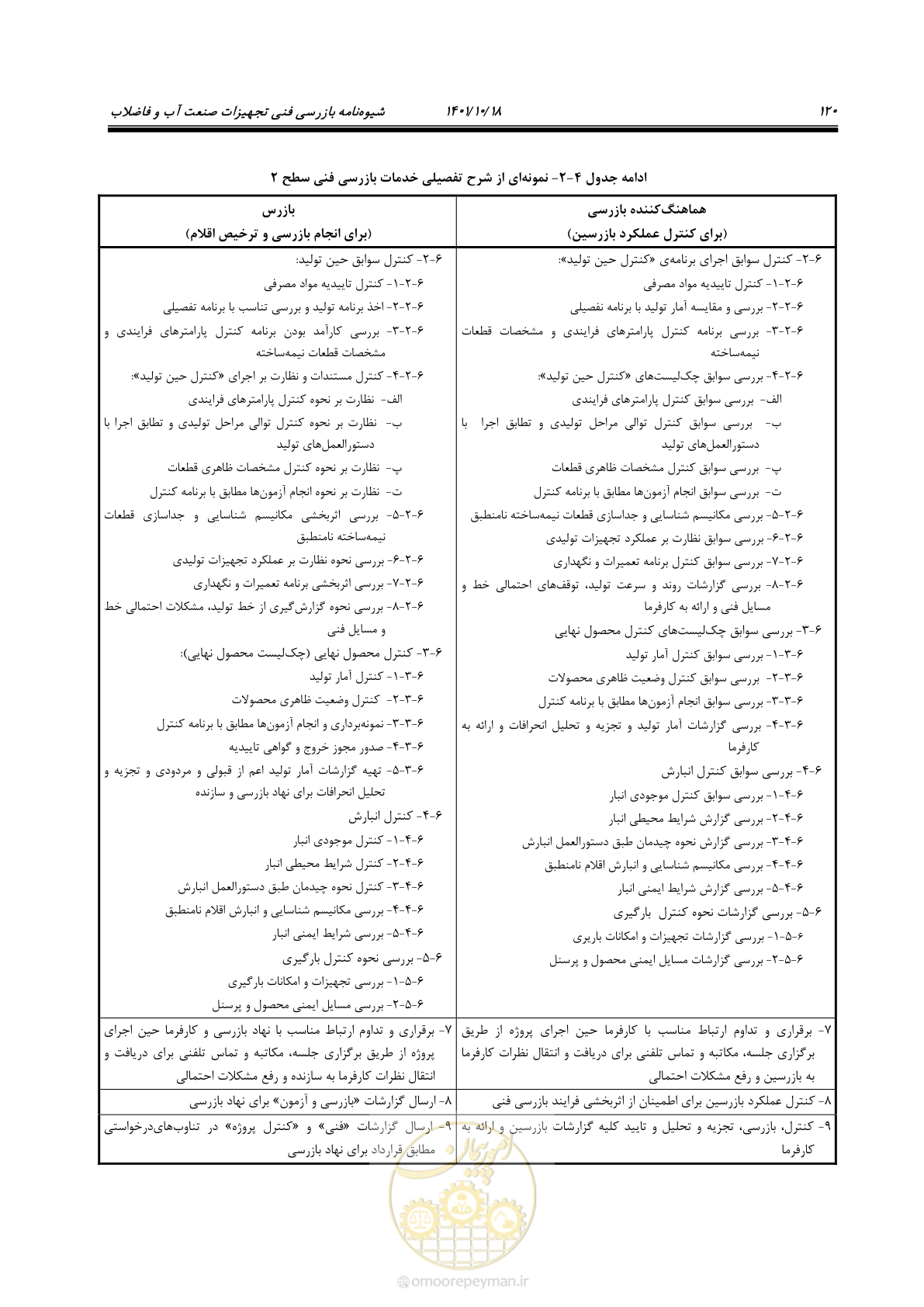 صفحه 140 از 325