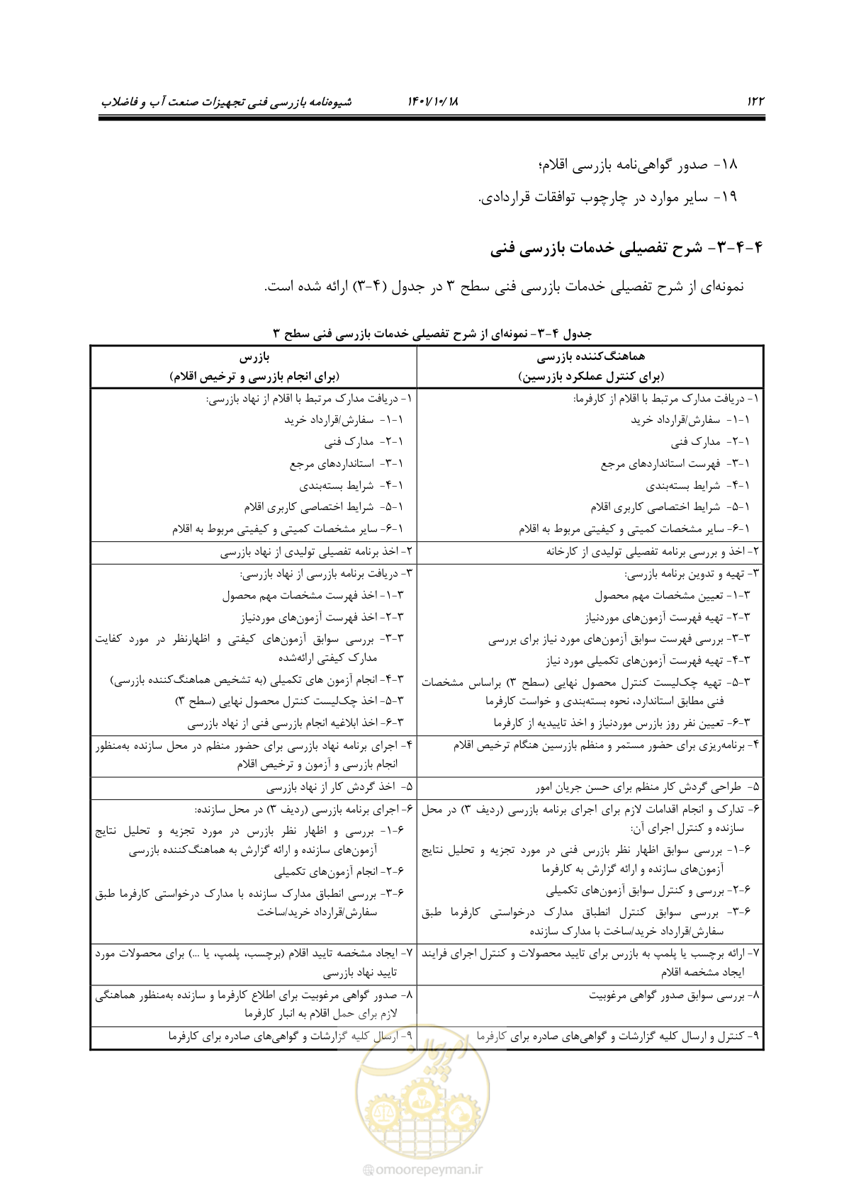 صفحه 142 از 325