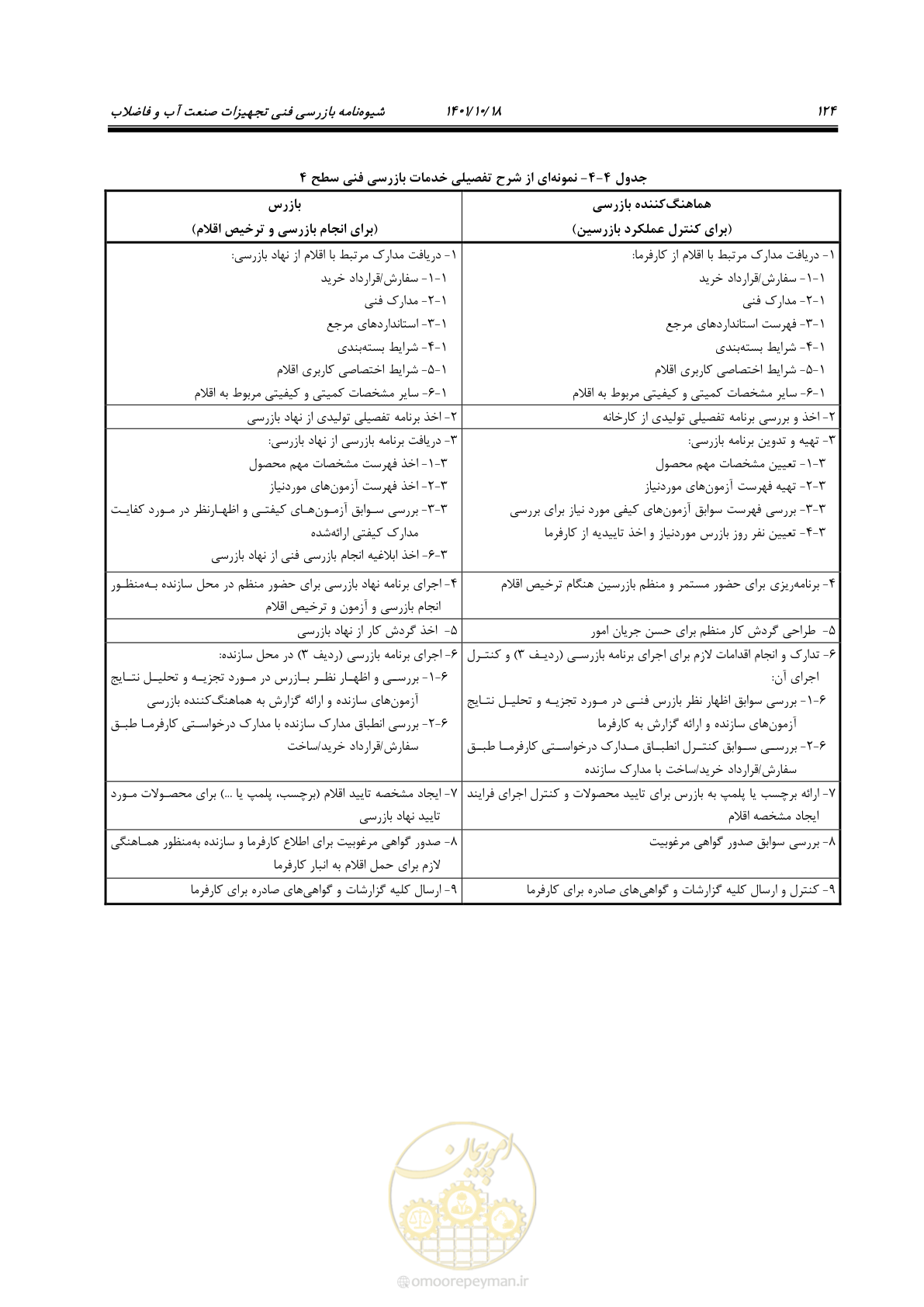 صفحه 144 از 325