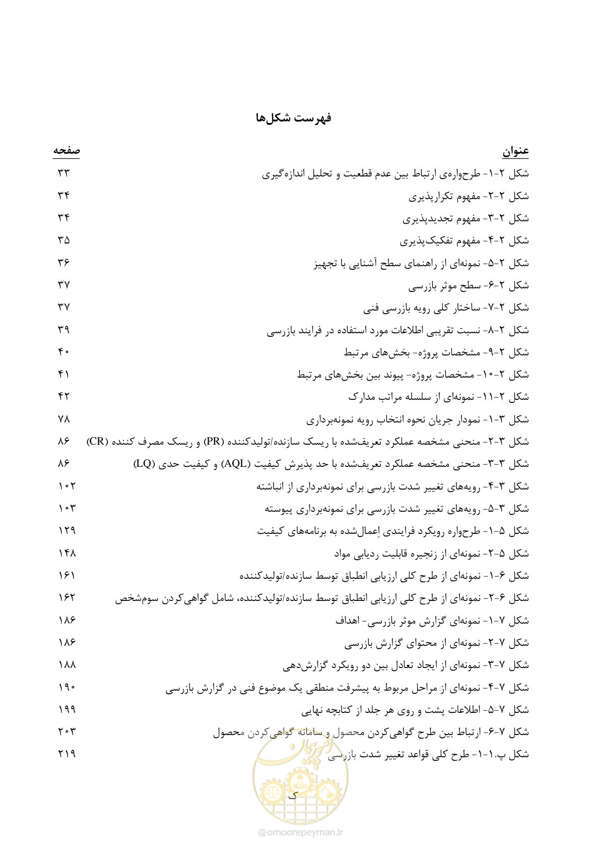 صفحه 15 از 325