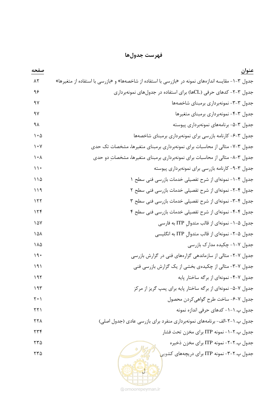 صفحه 16 از 325