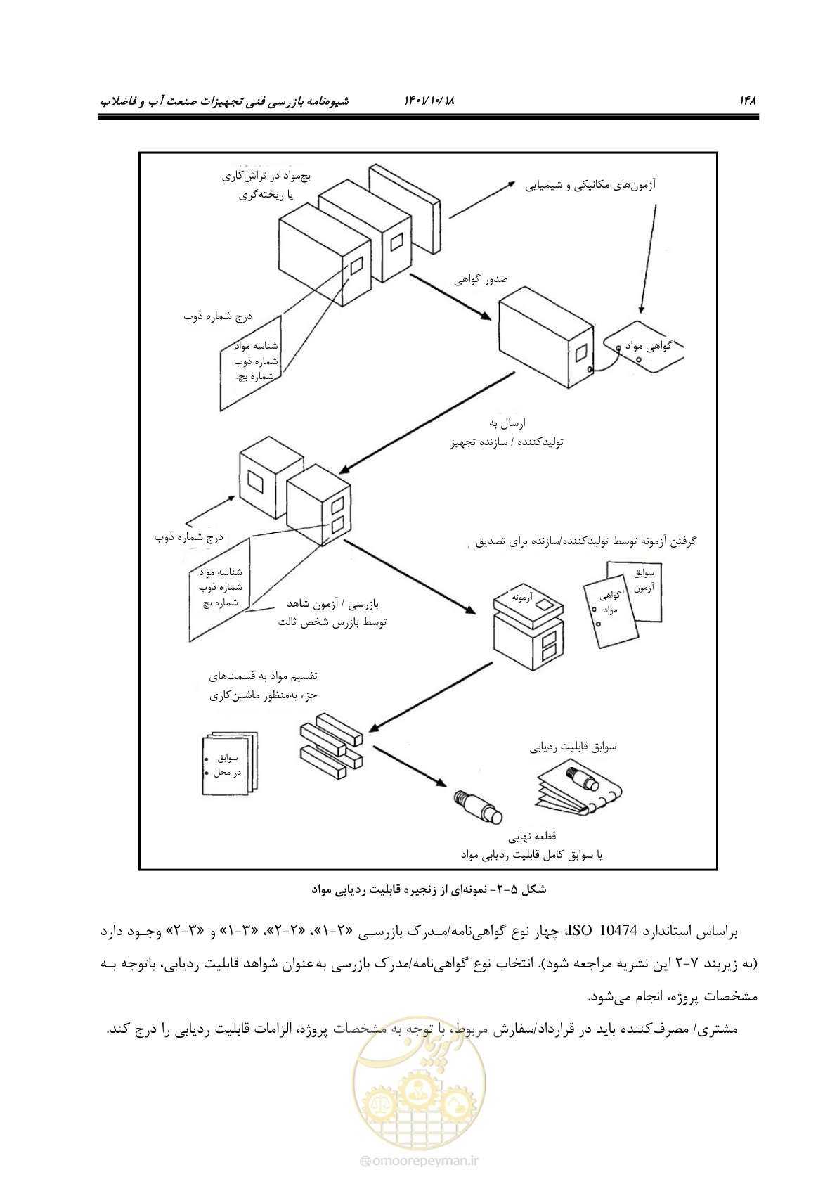 صفحه 168 از 325