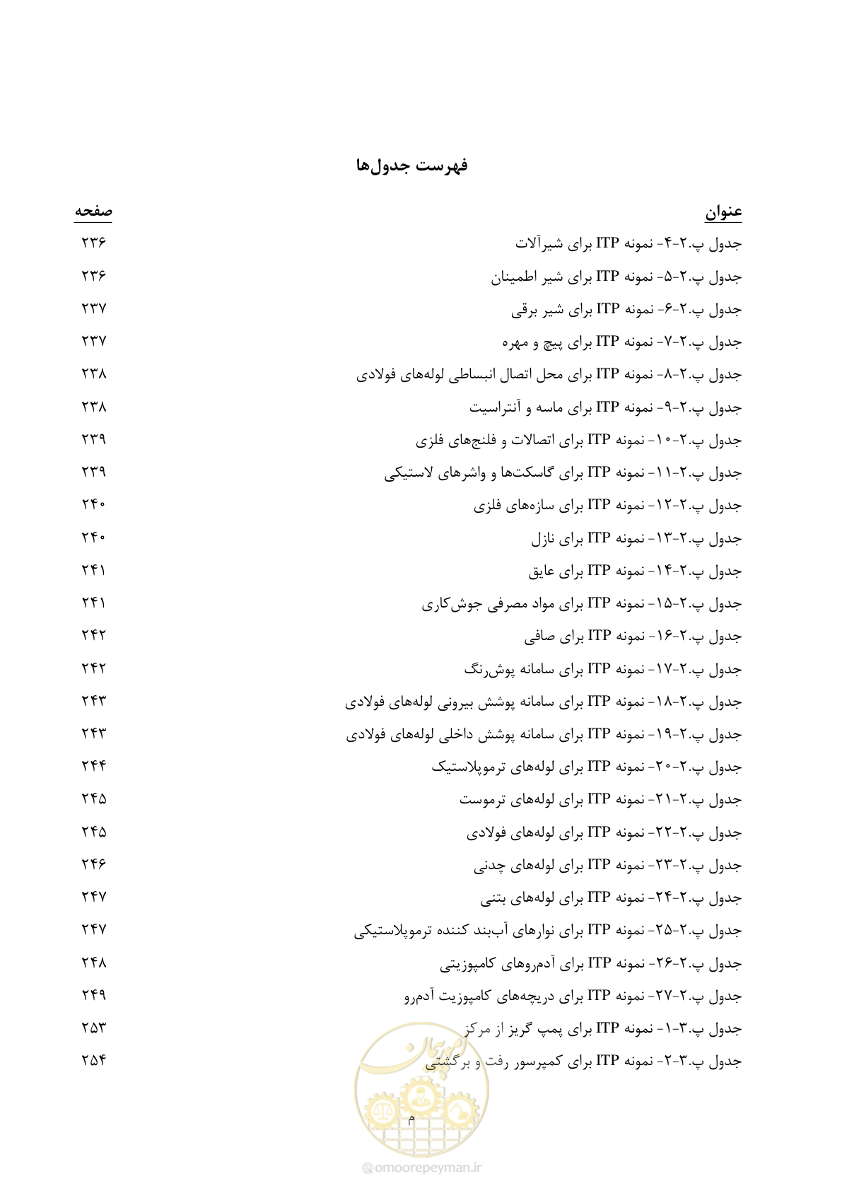 صفحه 17 از 325