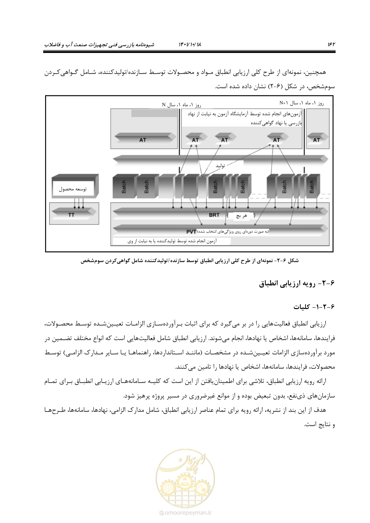 صفحه 182 از 325