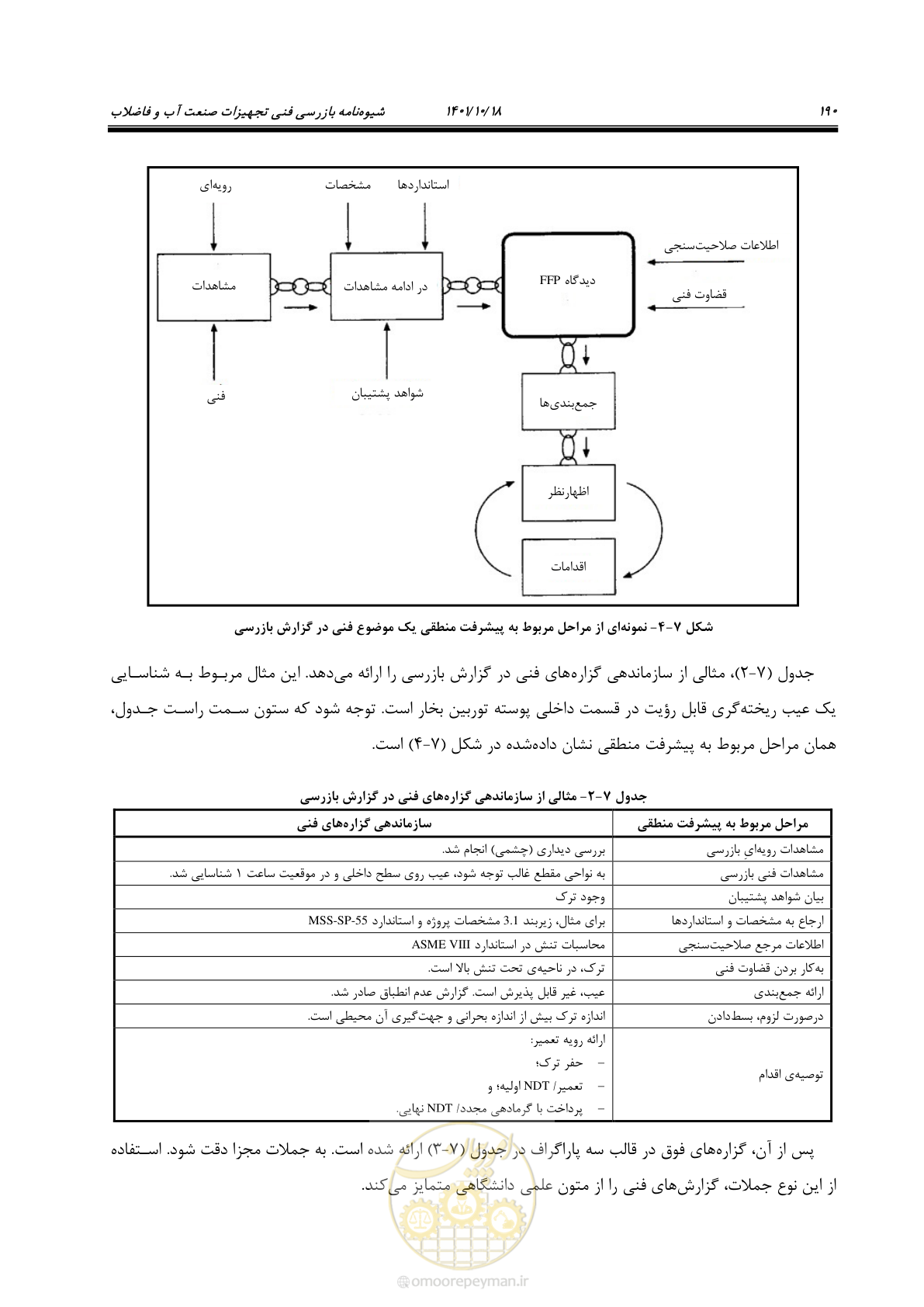 صفحه 210 از 325