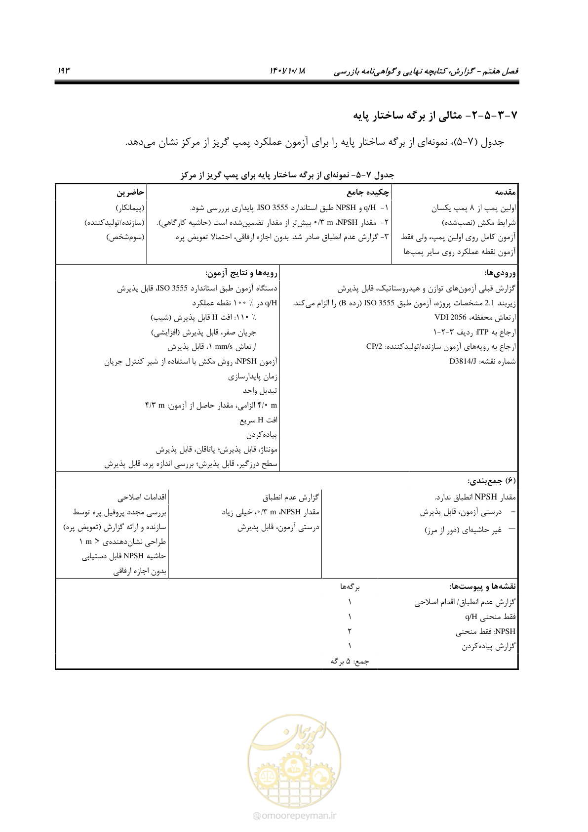 صفحه 213 از 325