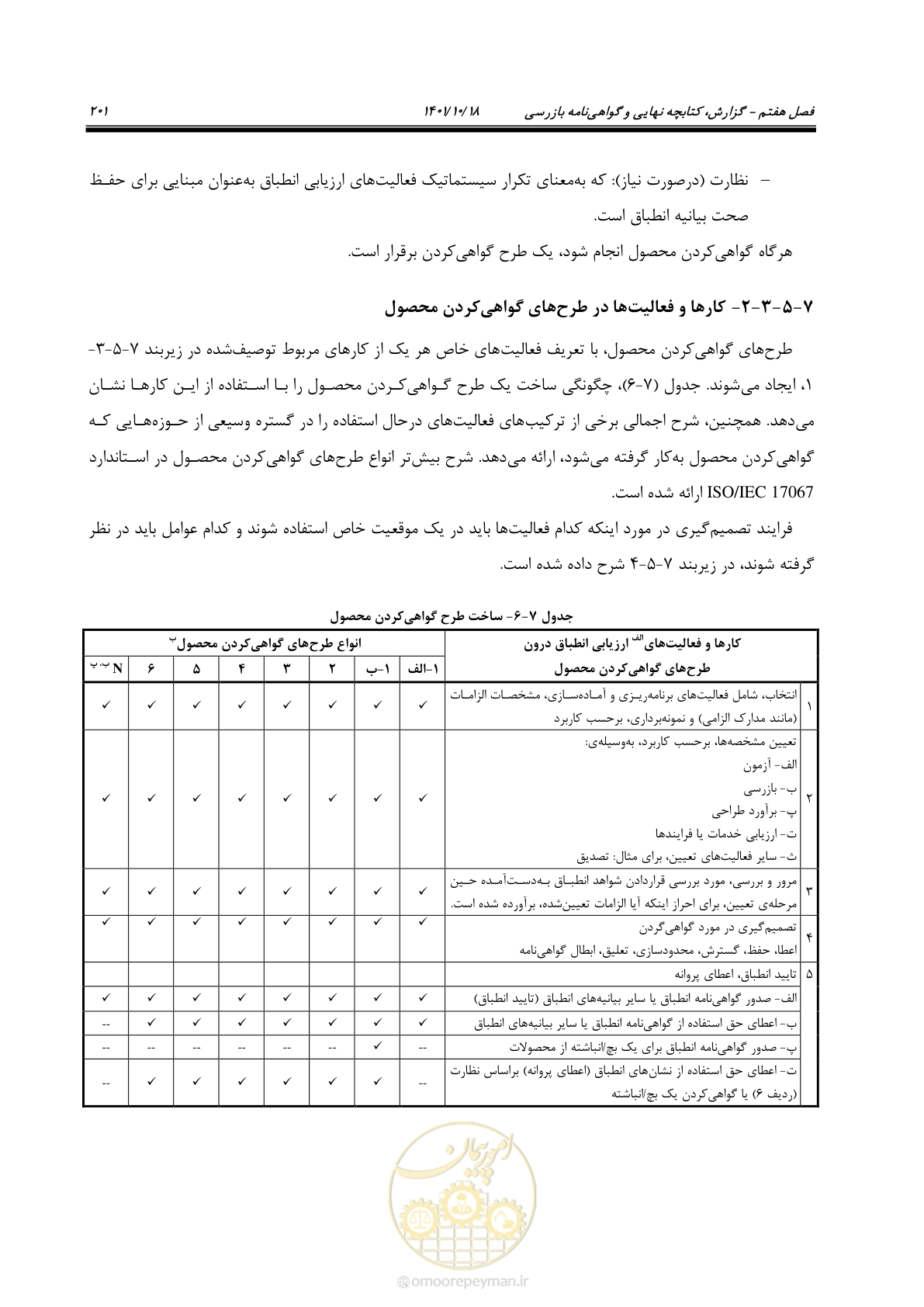 صفحه 221 از 325